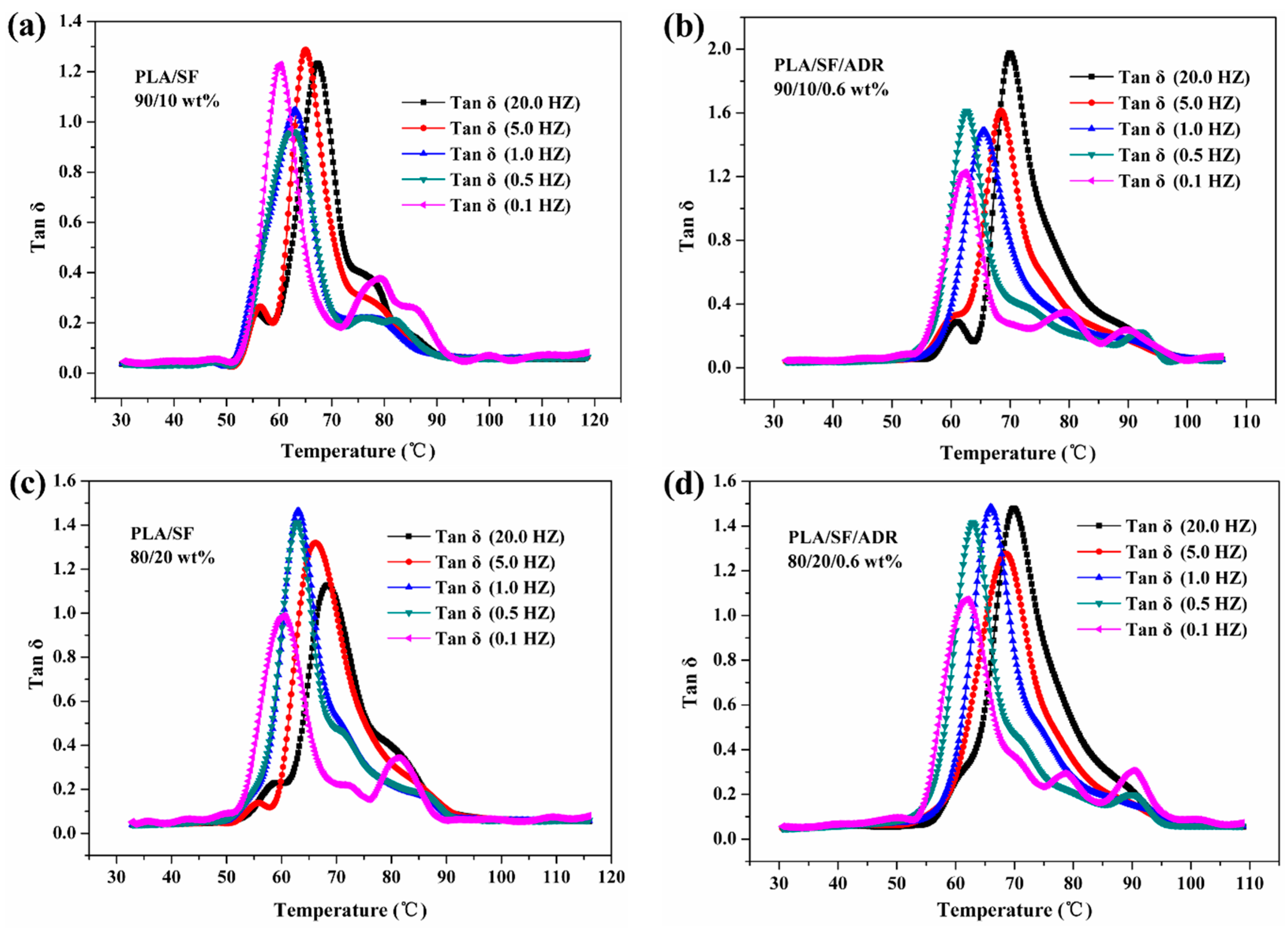 Materials 11 00398 g011a