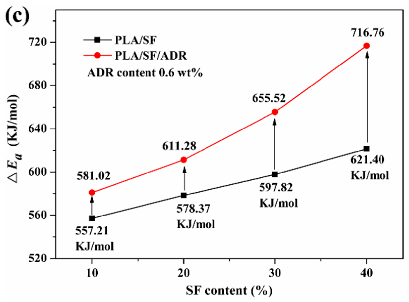 Materials 11 00398 g012b