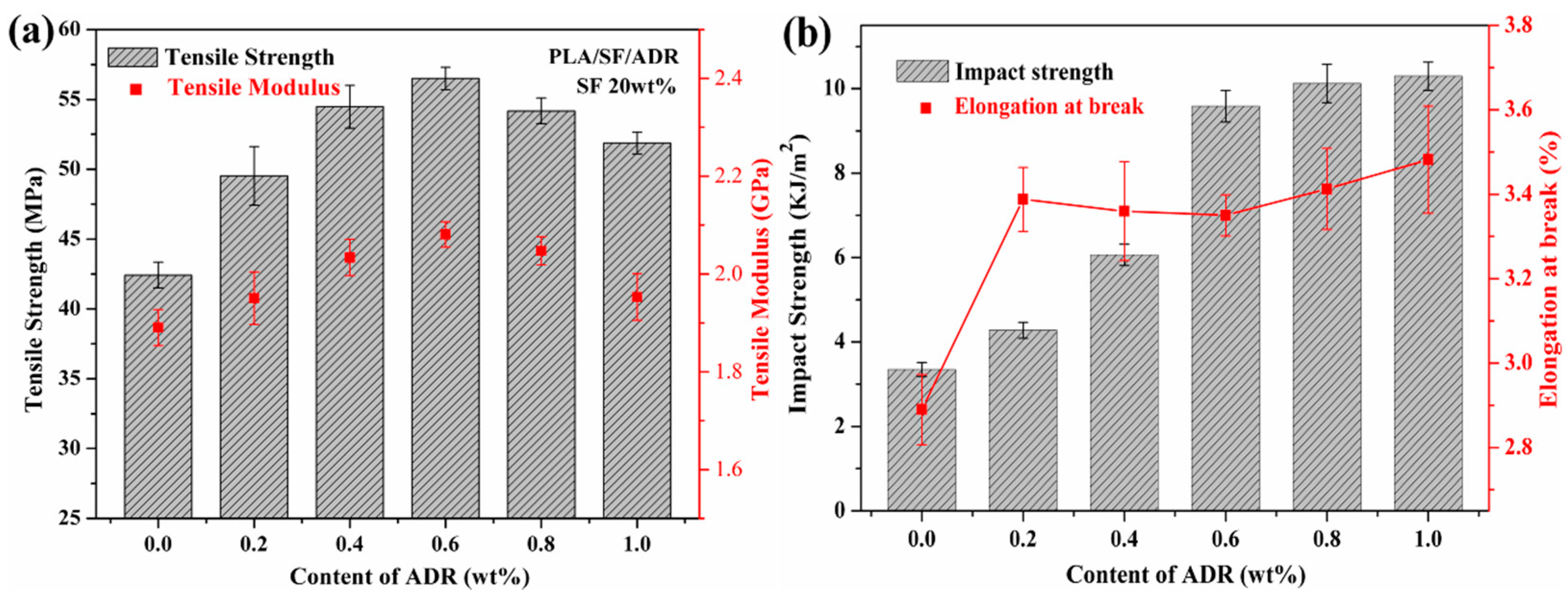 Materials 11 00398 g013