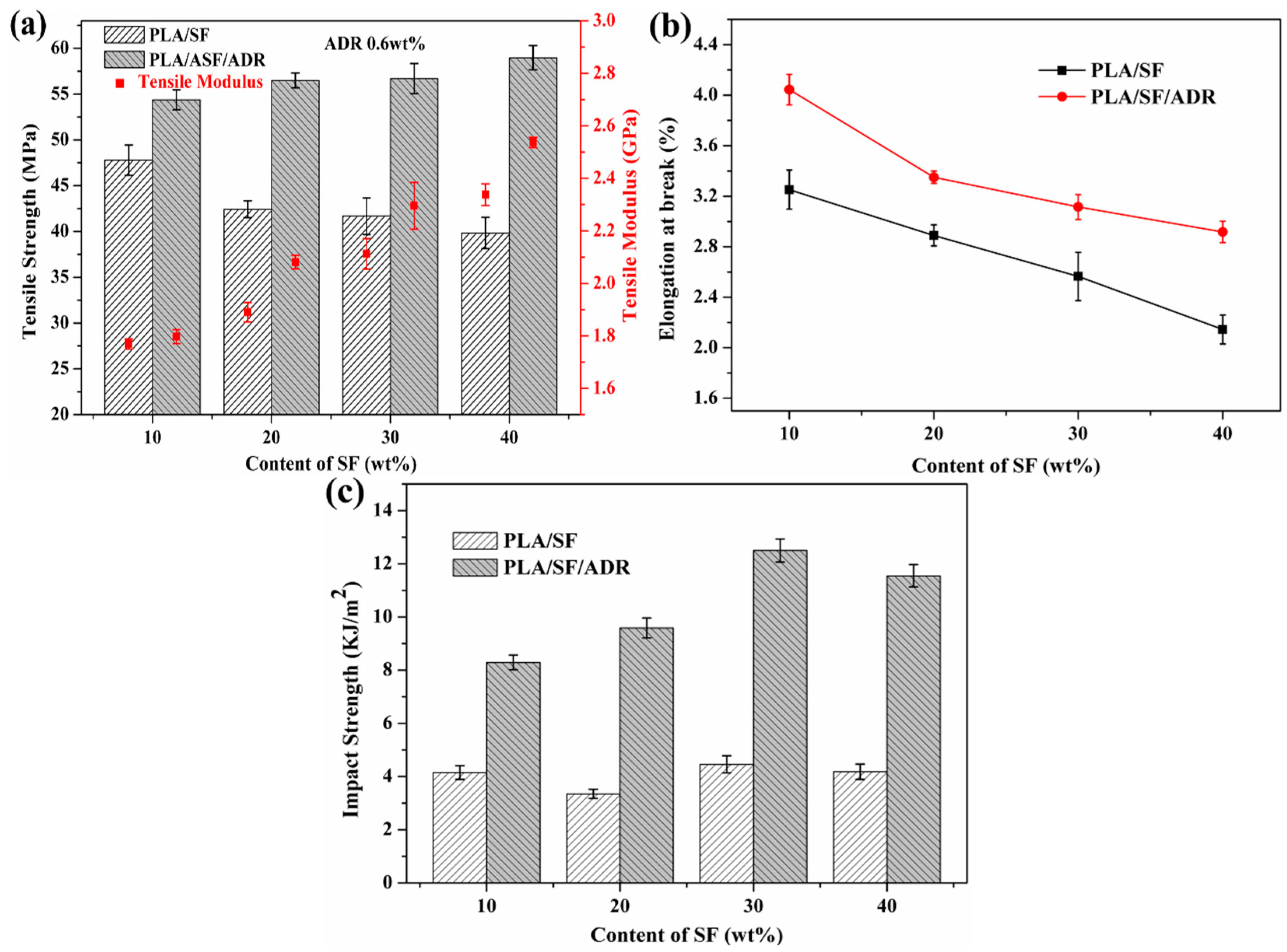 Materials 11 00398 g014