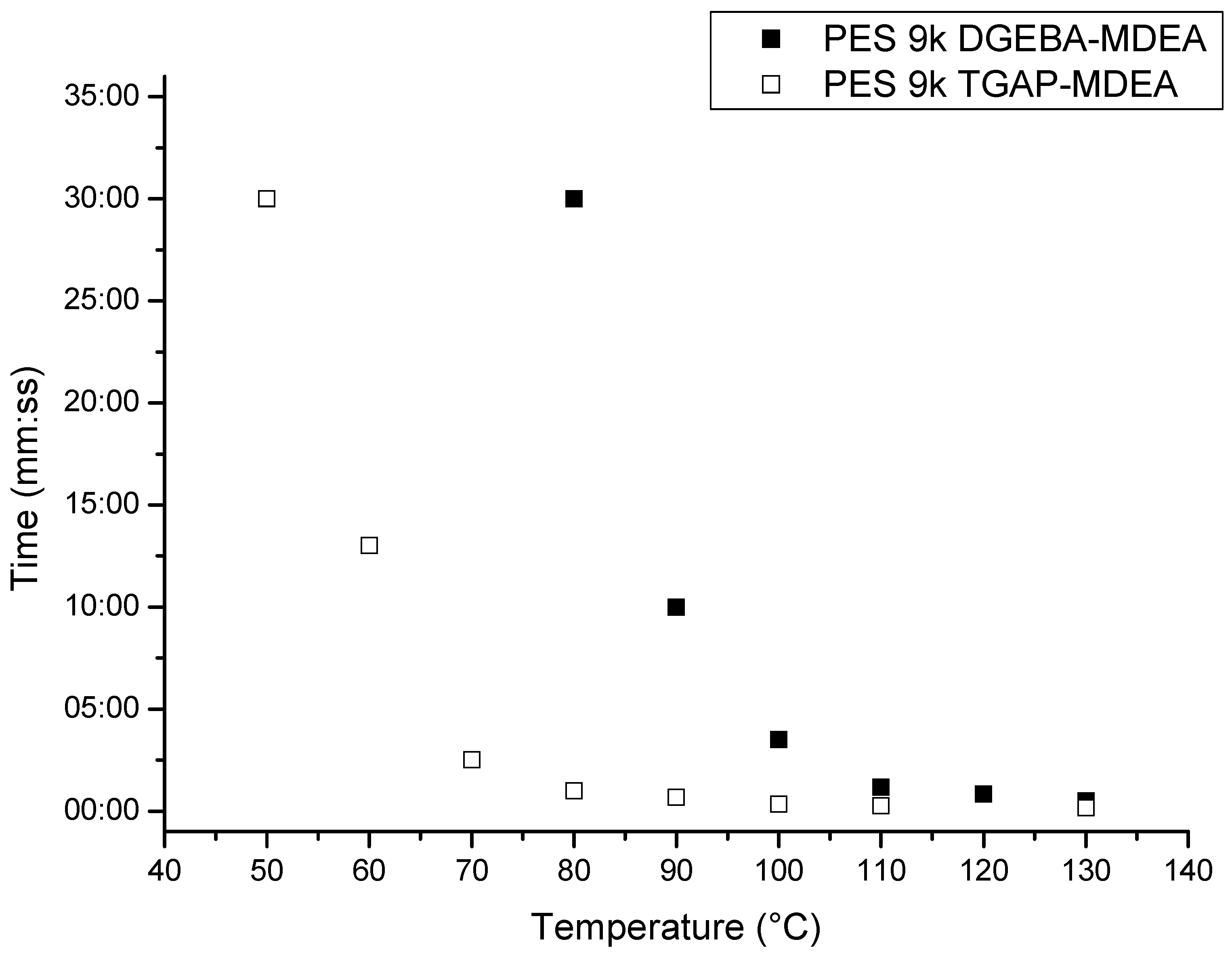 Materials 11 00405 g002 Materials 11 00405 g002