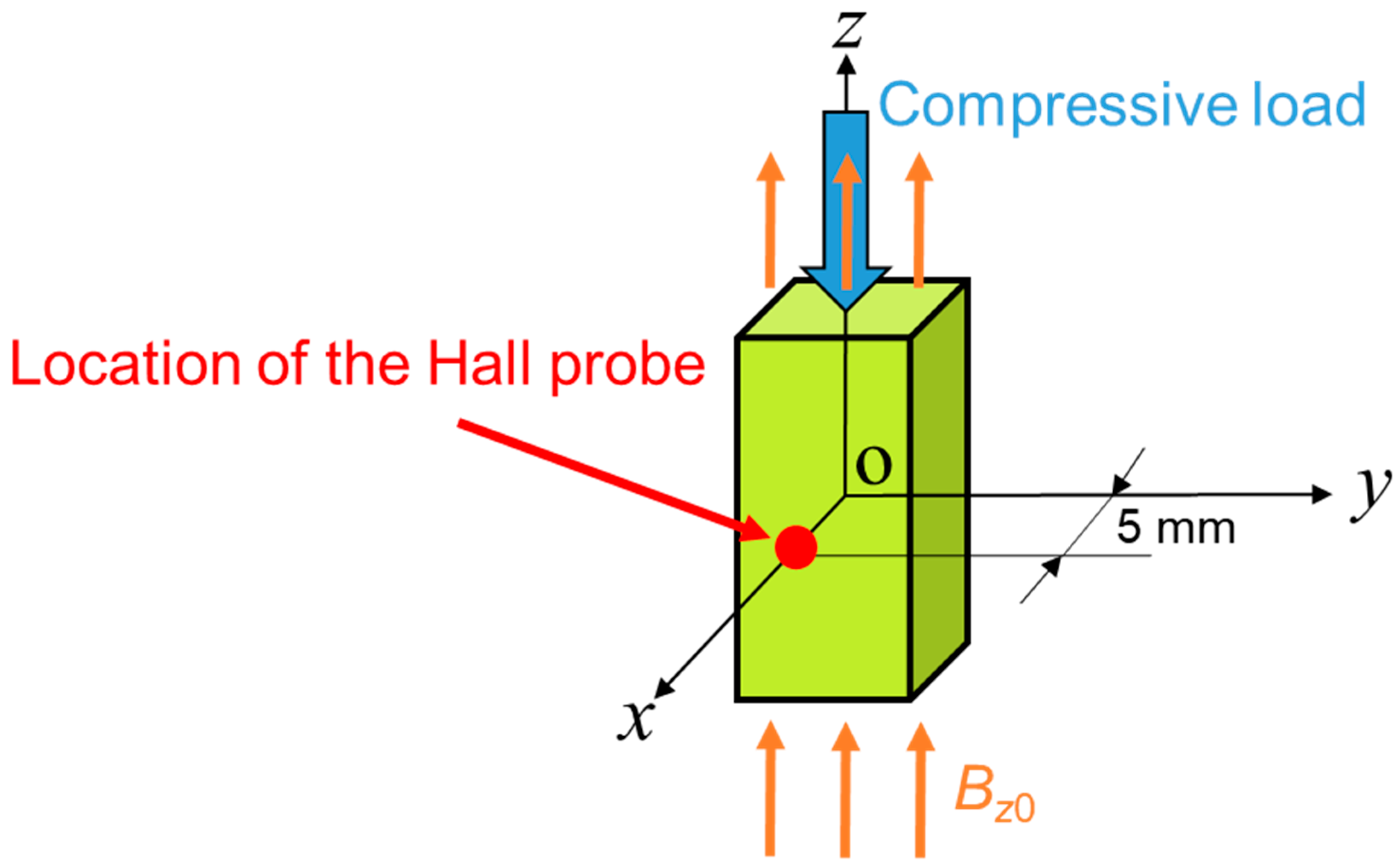 Materials 11 00406 g004 550