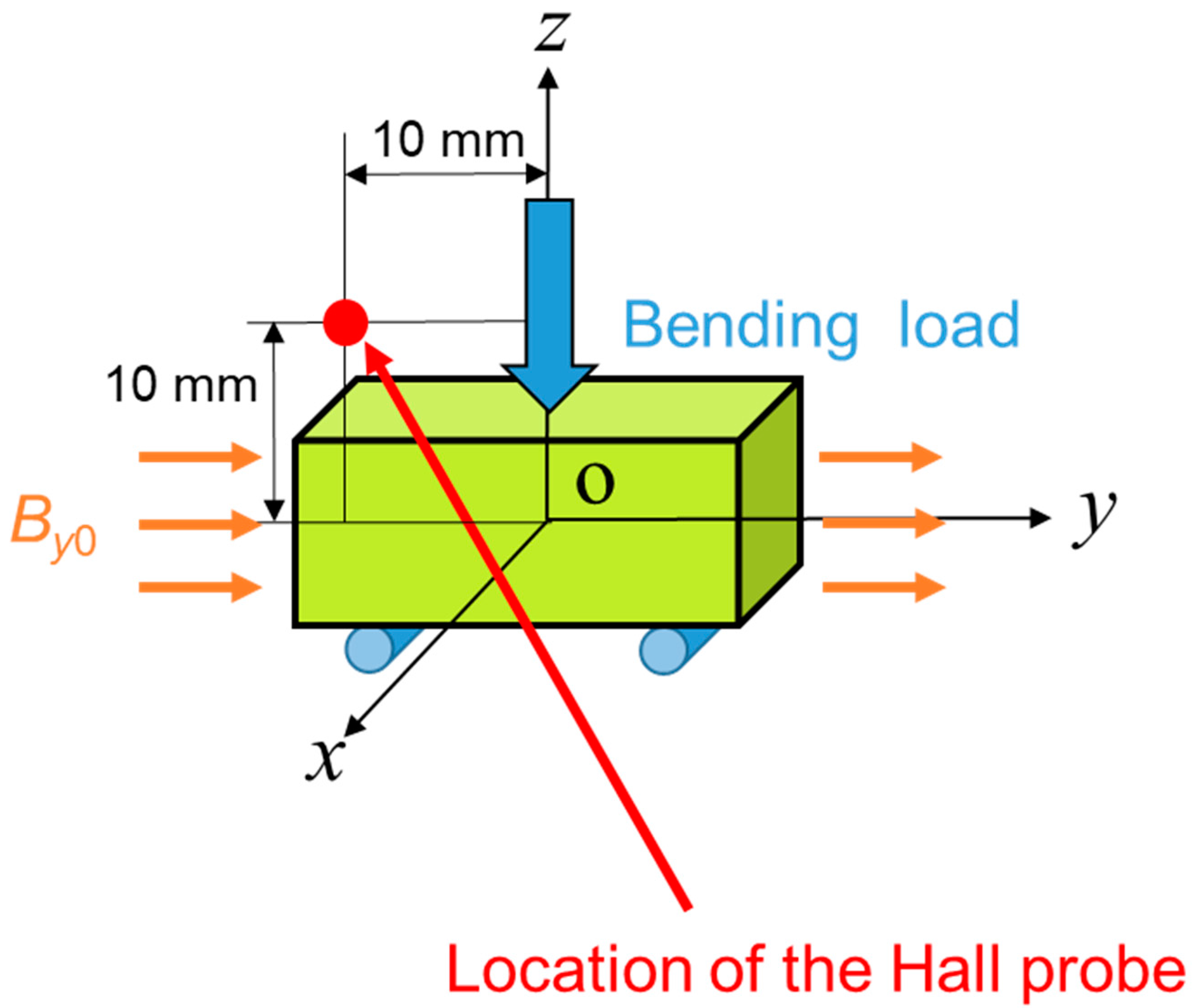 Materials 11 00406 g005 550