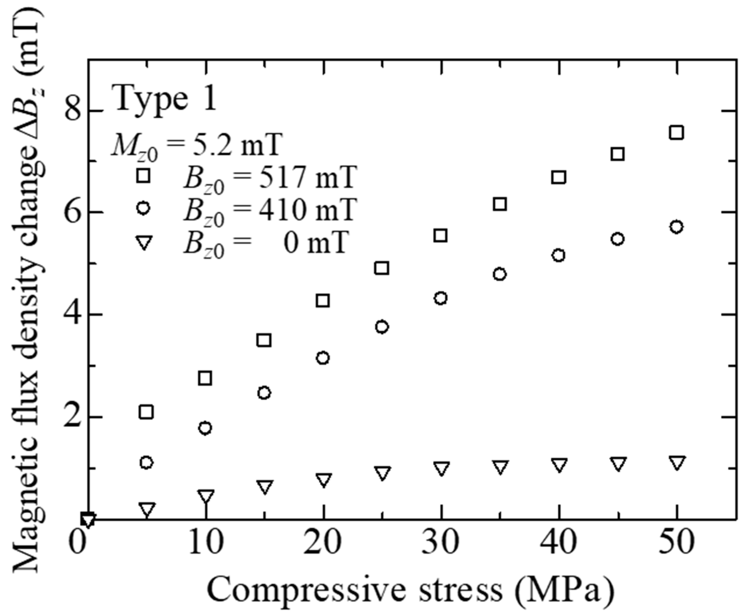 Materials 11 00406 g007 550