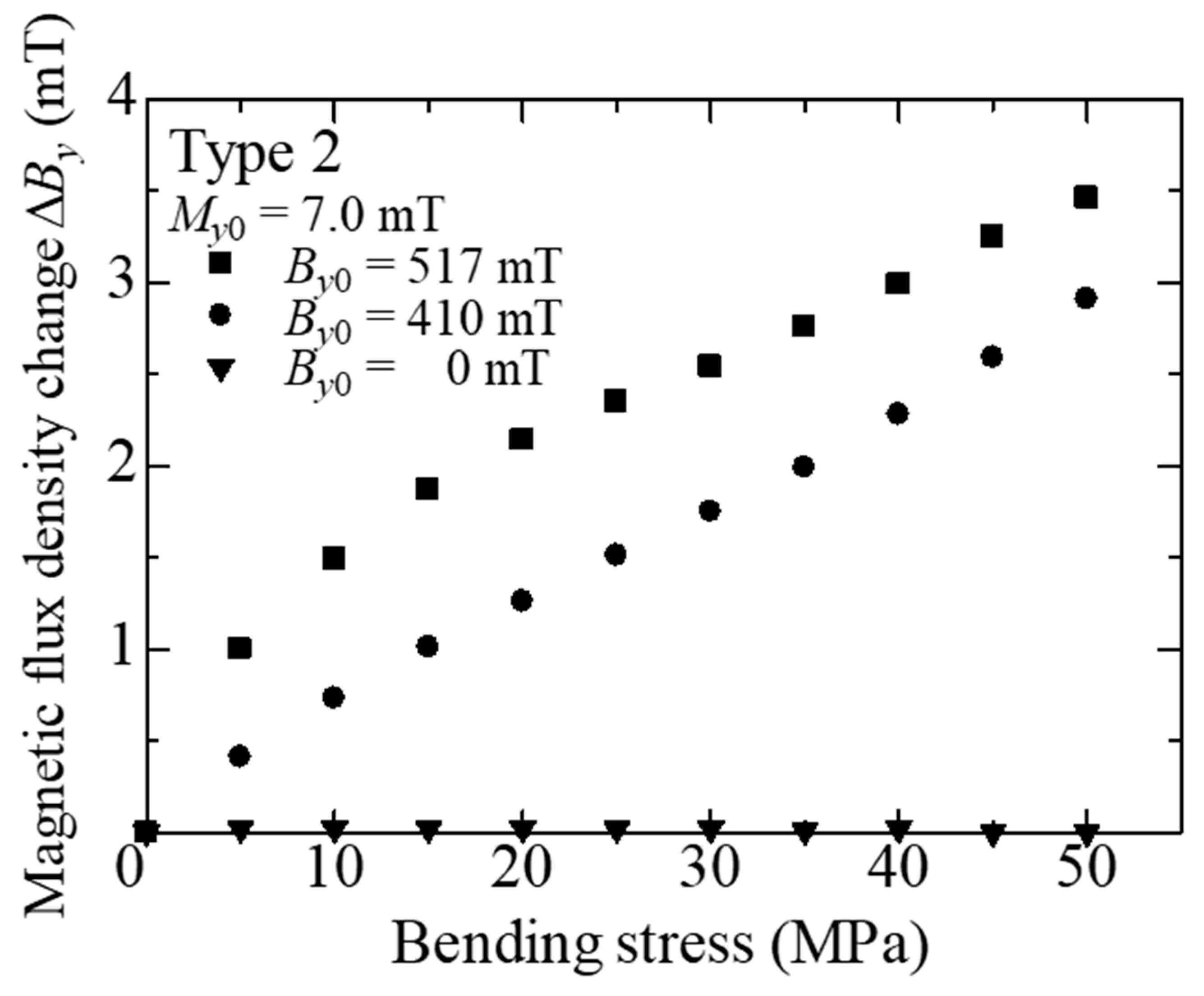 Materials 11 00406 g009 550