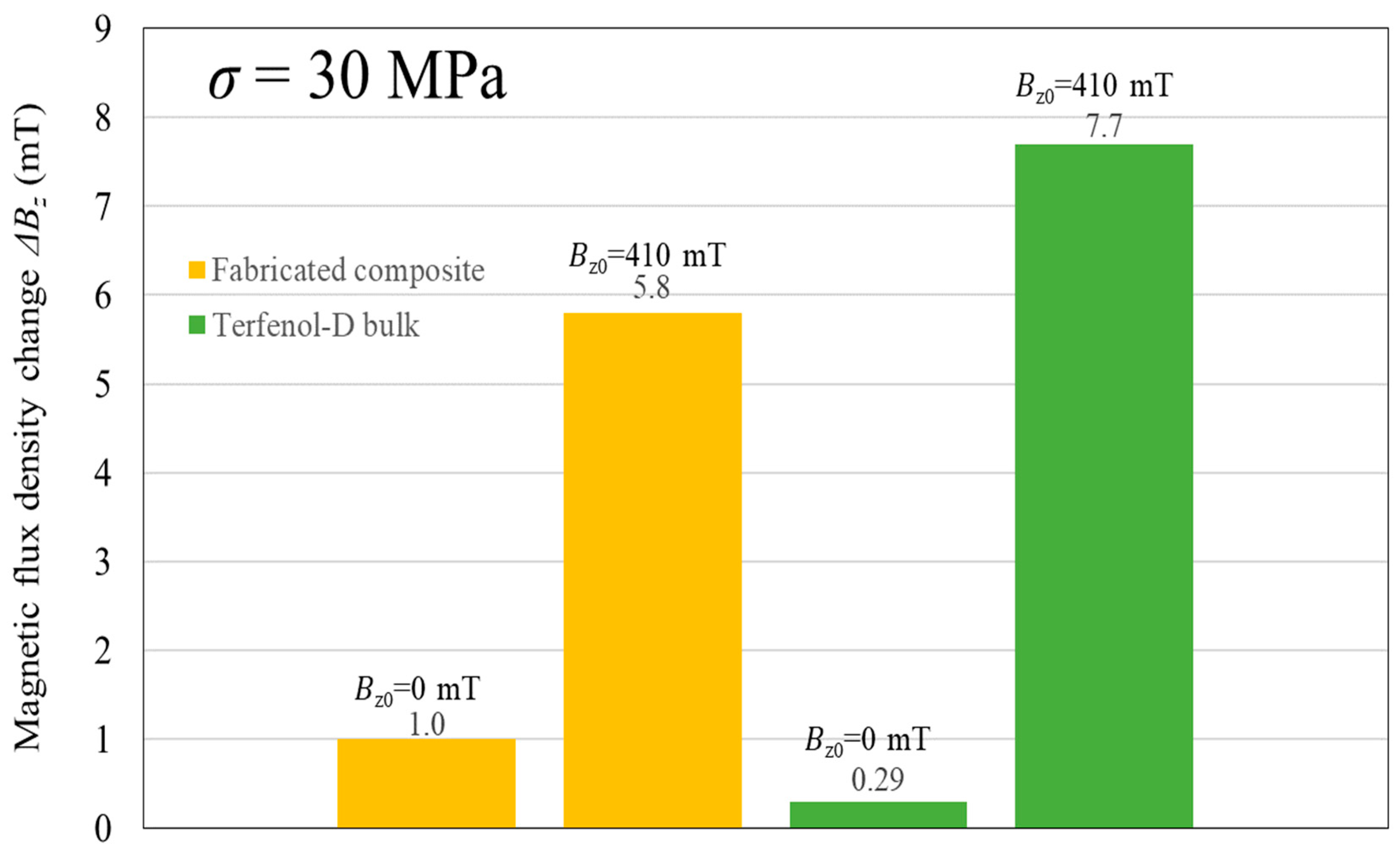 Materials 11 00406 g010 550