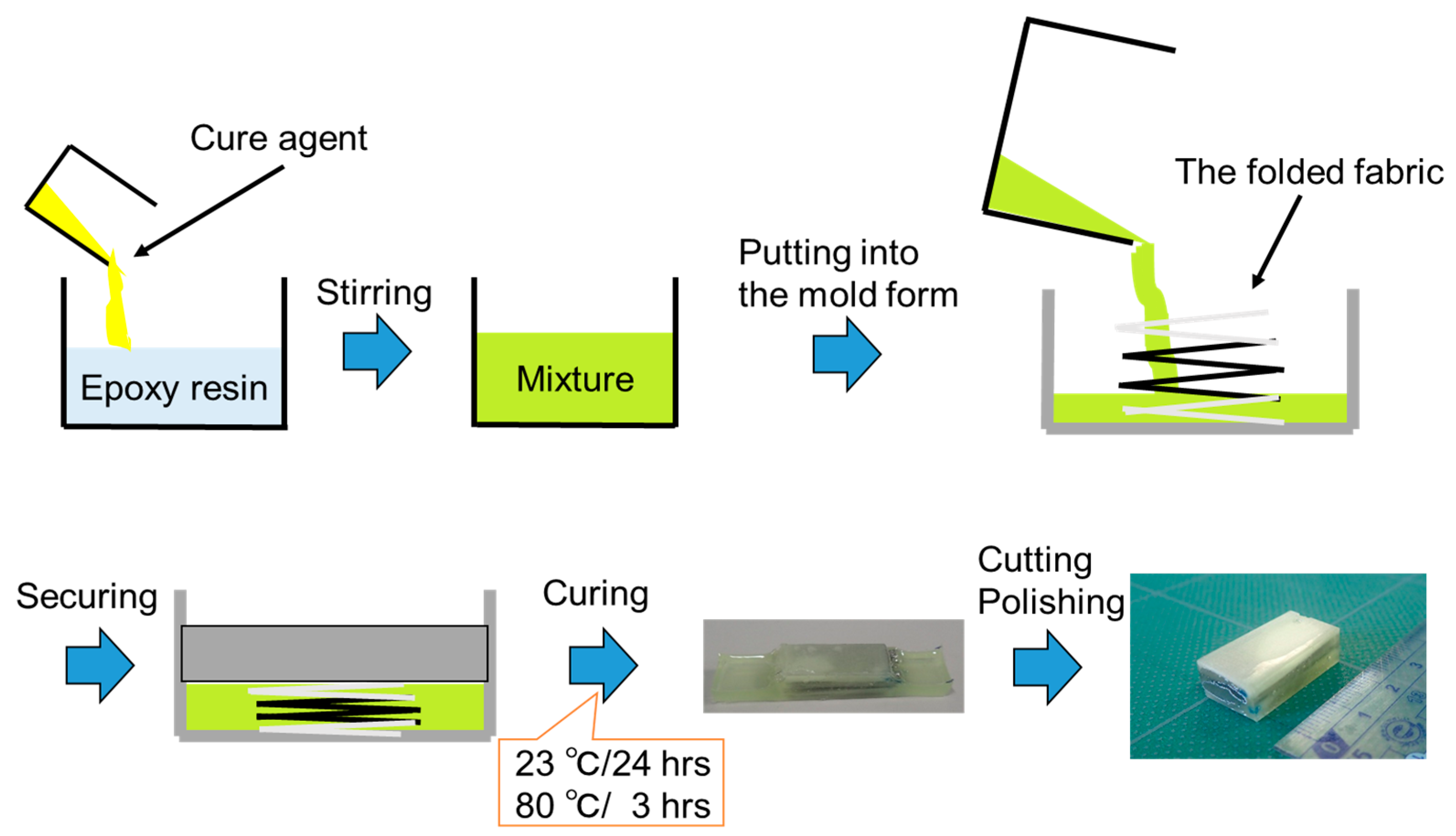 Materials 11 00406 sch001 550