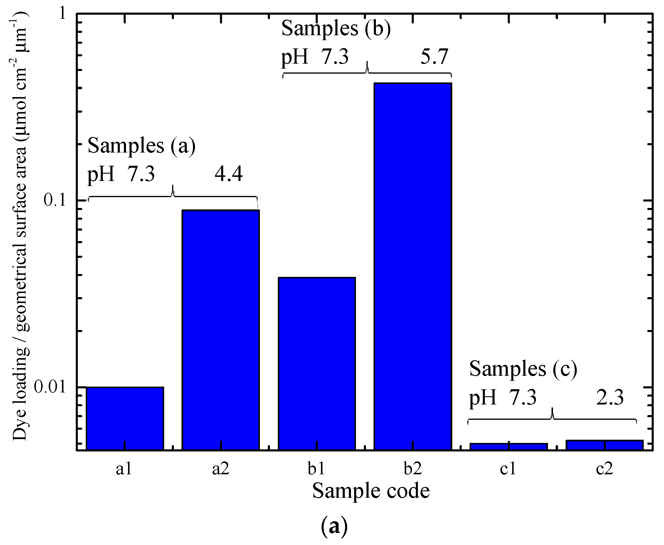 Materials 11 00411 g009a