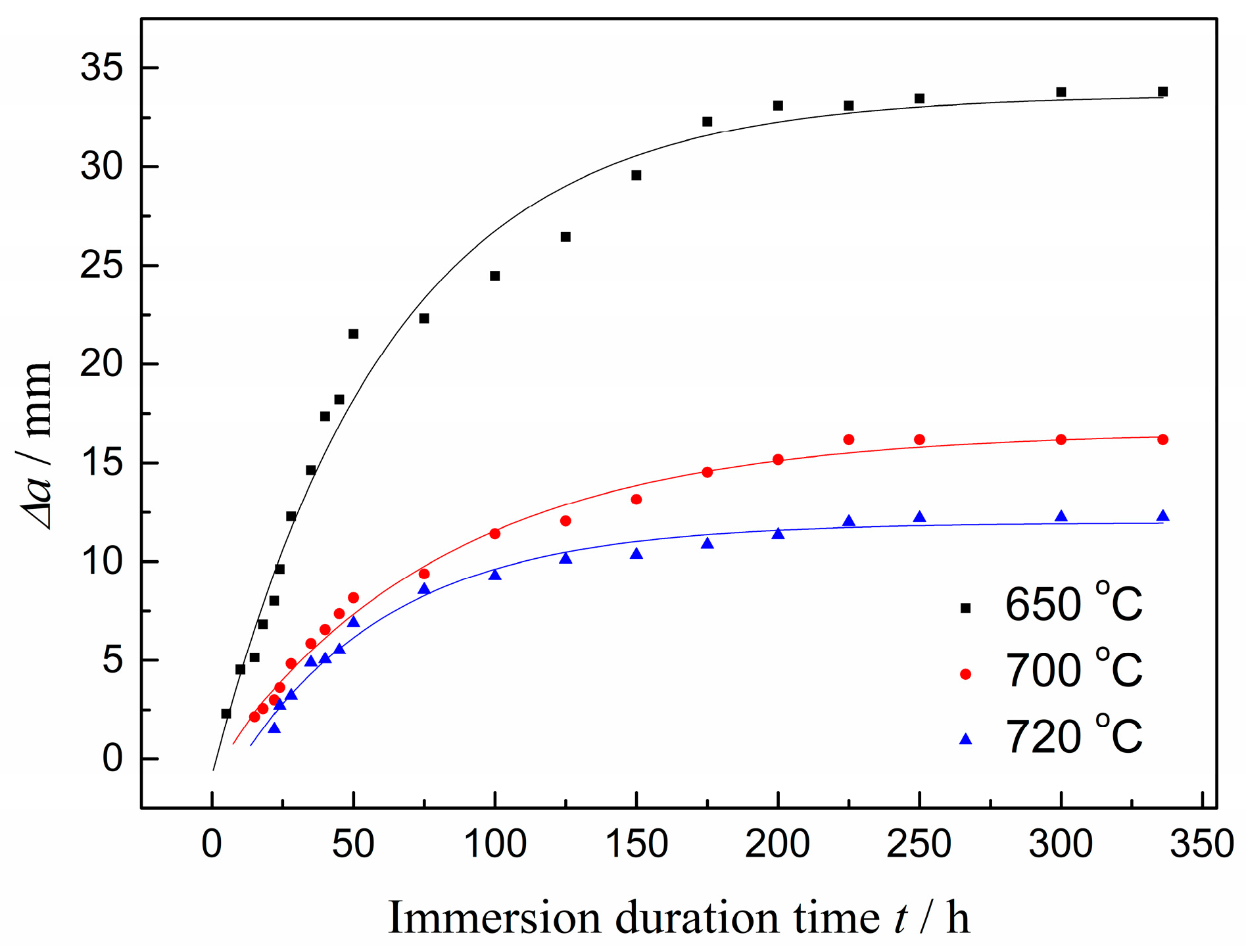 Materials 11 00412 g001 550