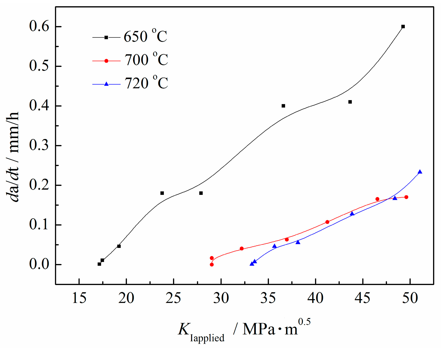 Materials 11 00412 g002 550
