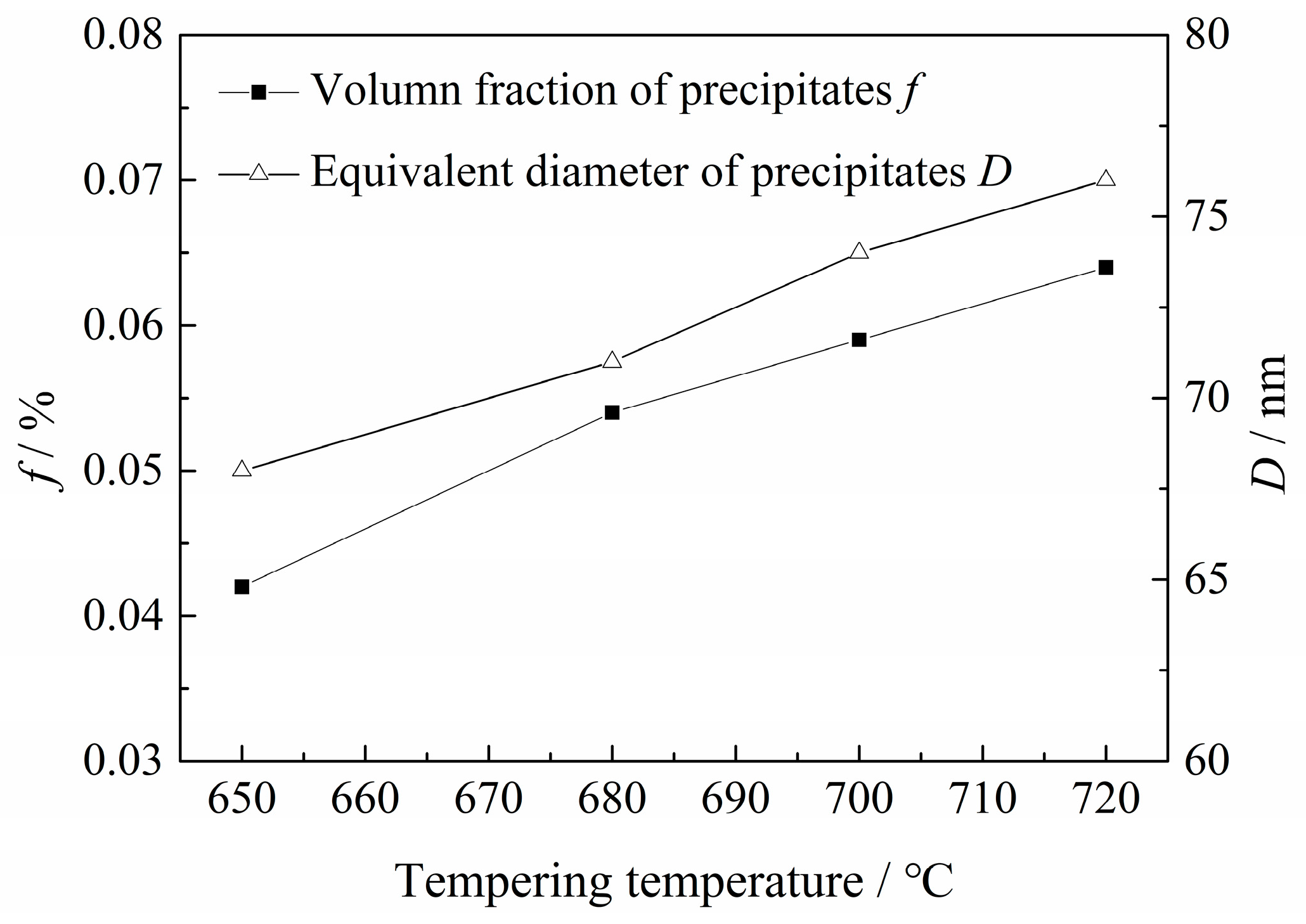 Materials 11 00412 g010 550