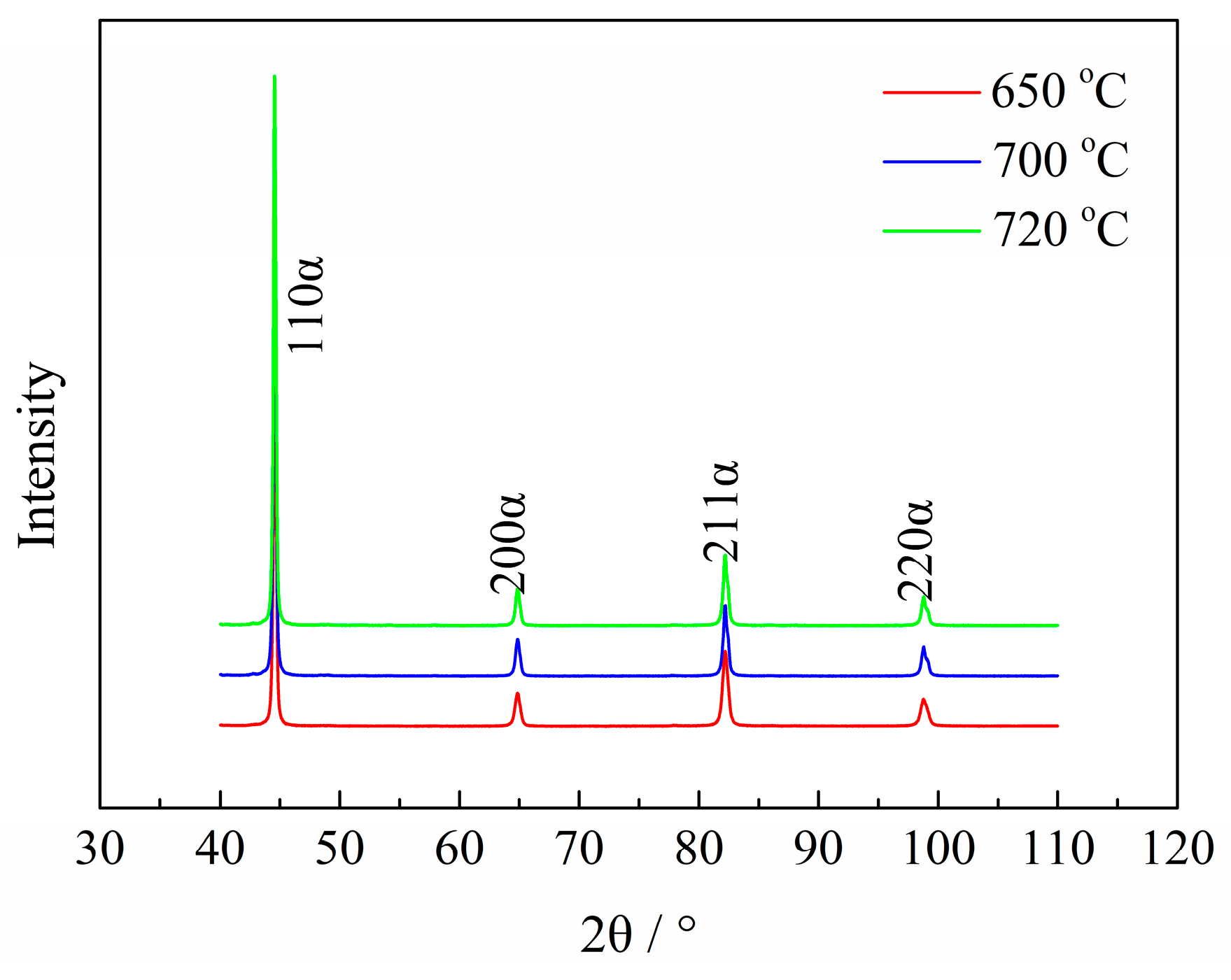 Materials 11 00412 g011 550