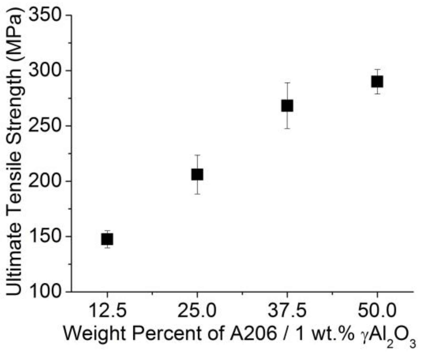 Materials 11 00413 g004