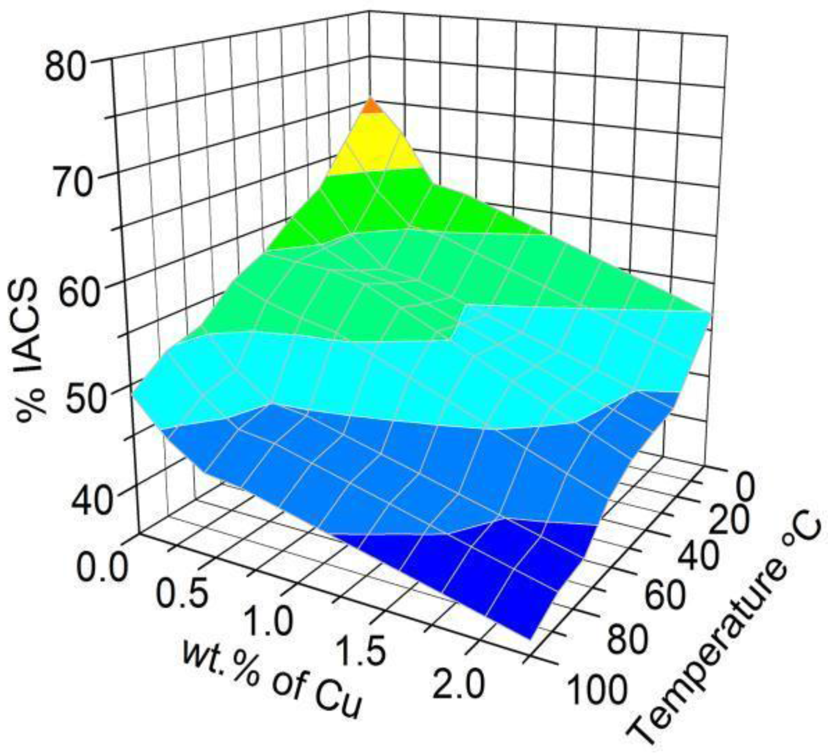 Materials 11 00413 g007