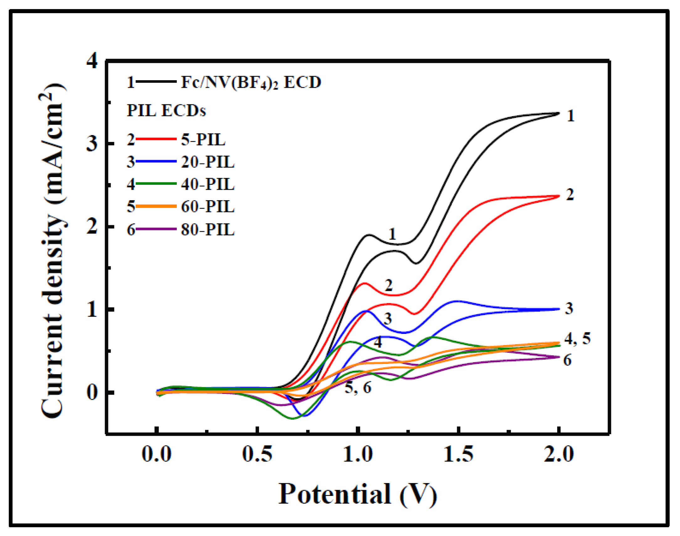 Materials 11 00414 g005 Materials 11 00414 g005