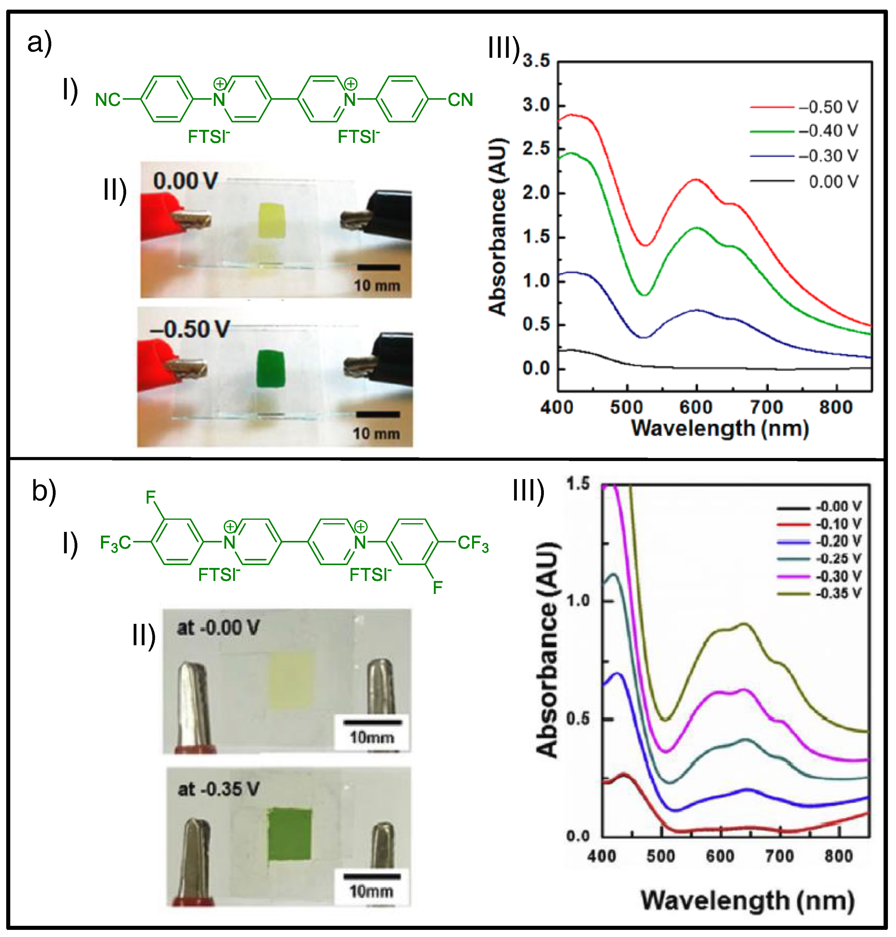 Materials 11 00414 g006 Materials 11 00414 g006