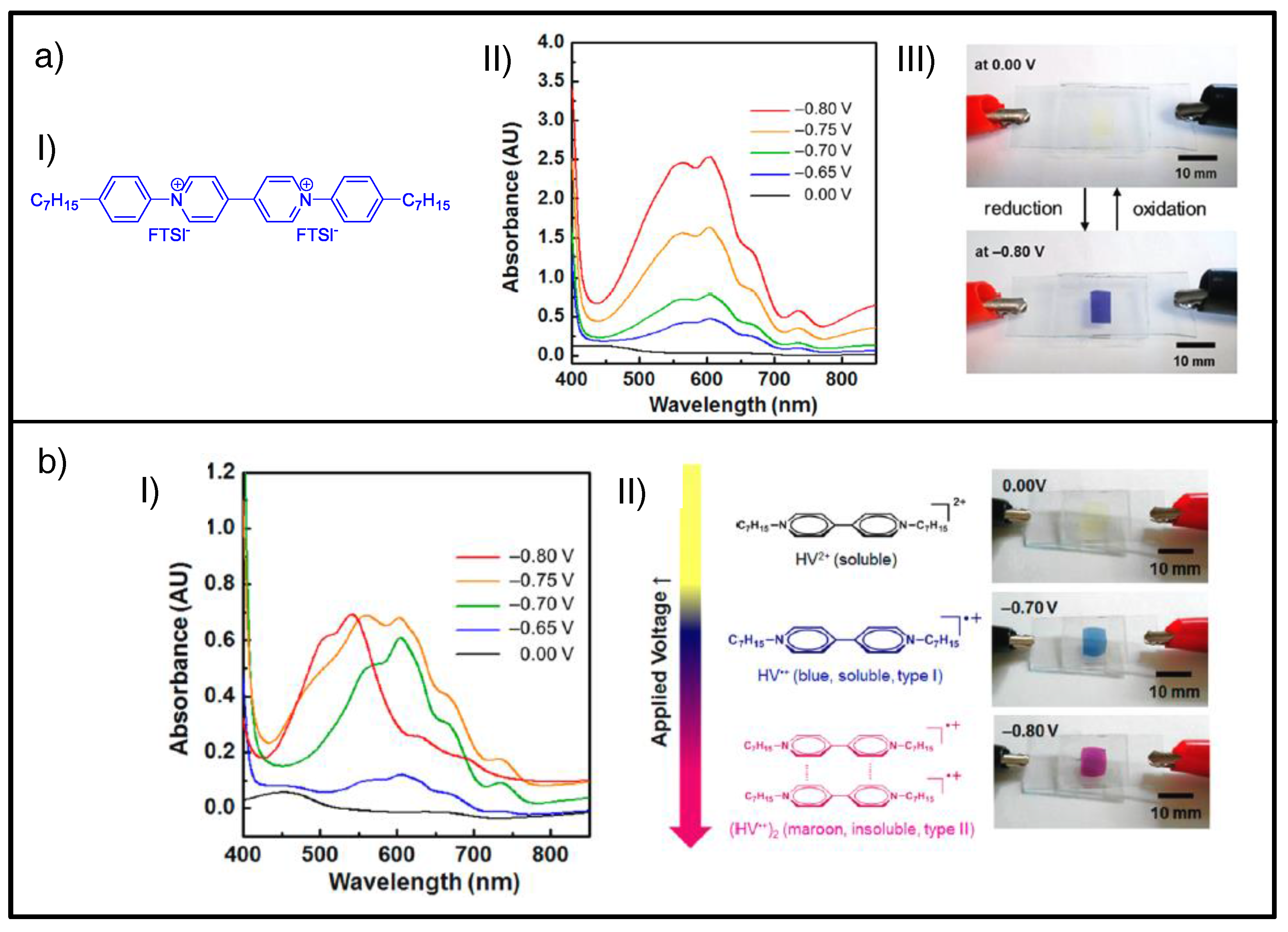 Materials 11 00414 g008 Materials 11 00414 g008