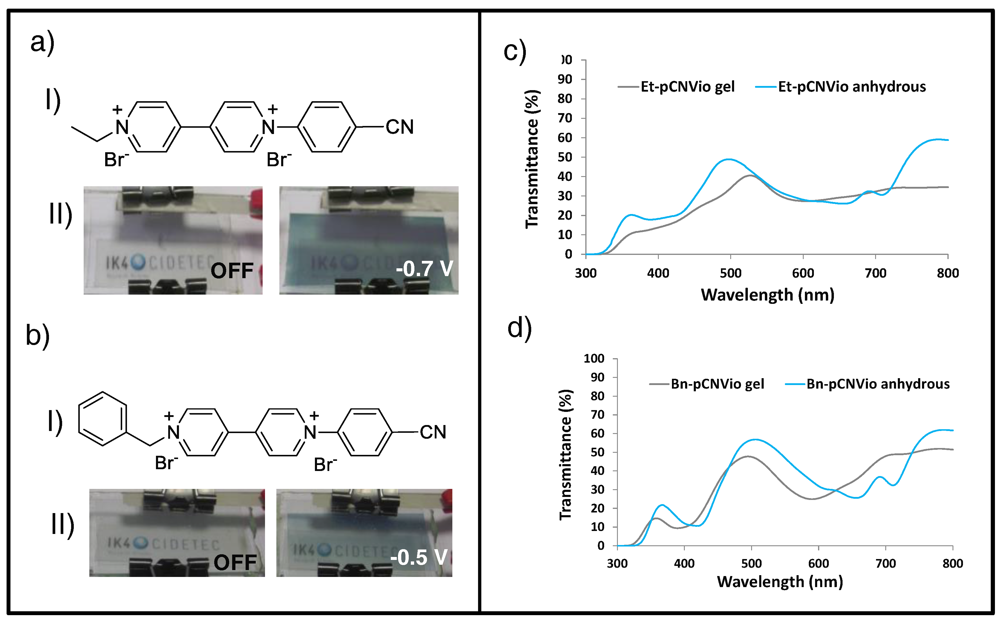 Materials 11 00414 g009 Materials 11 00414 g009