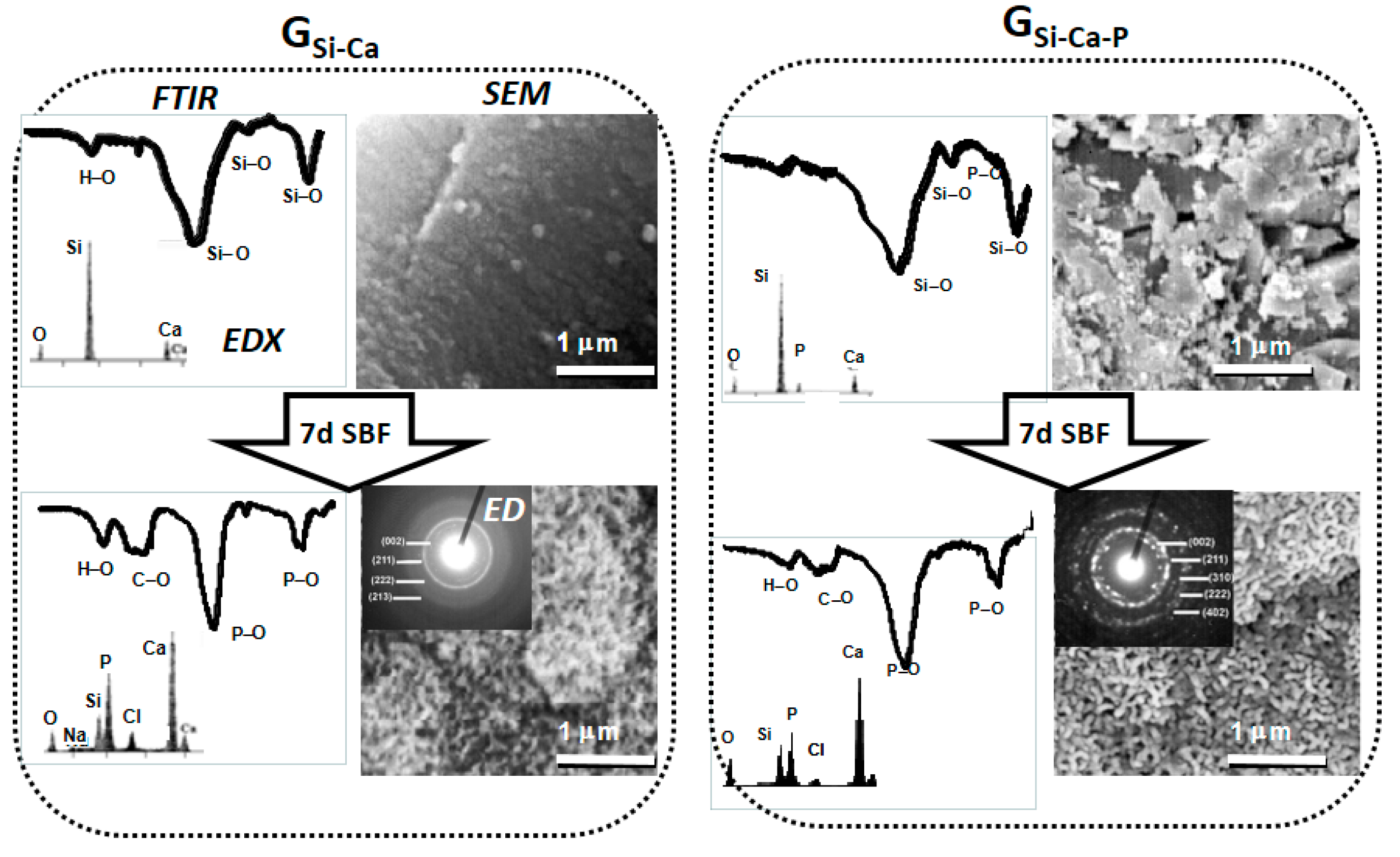 Materials 11 00415 g002 550