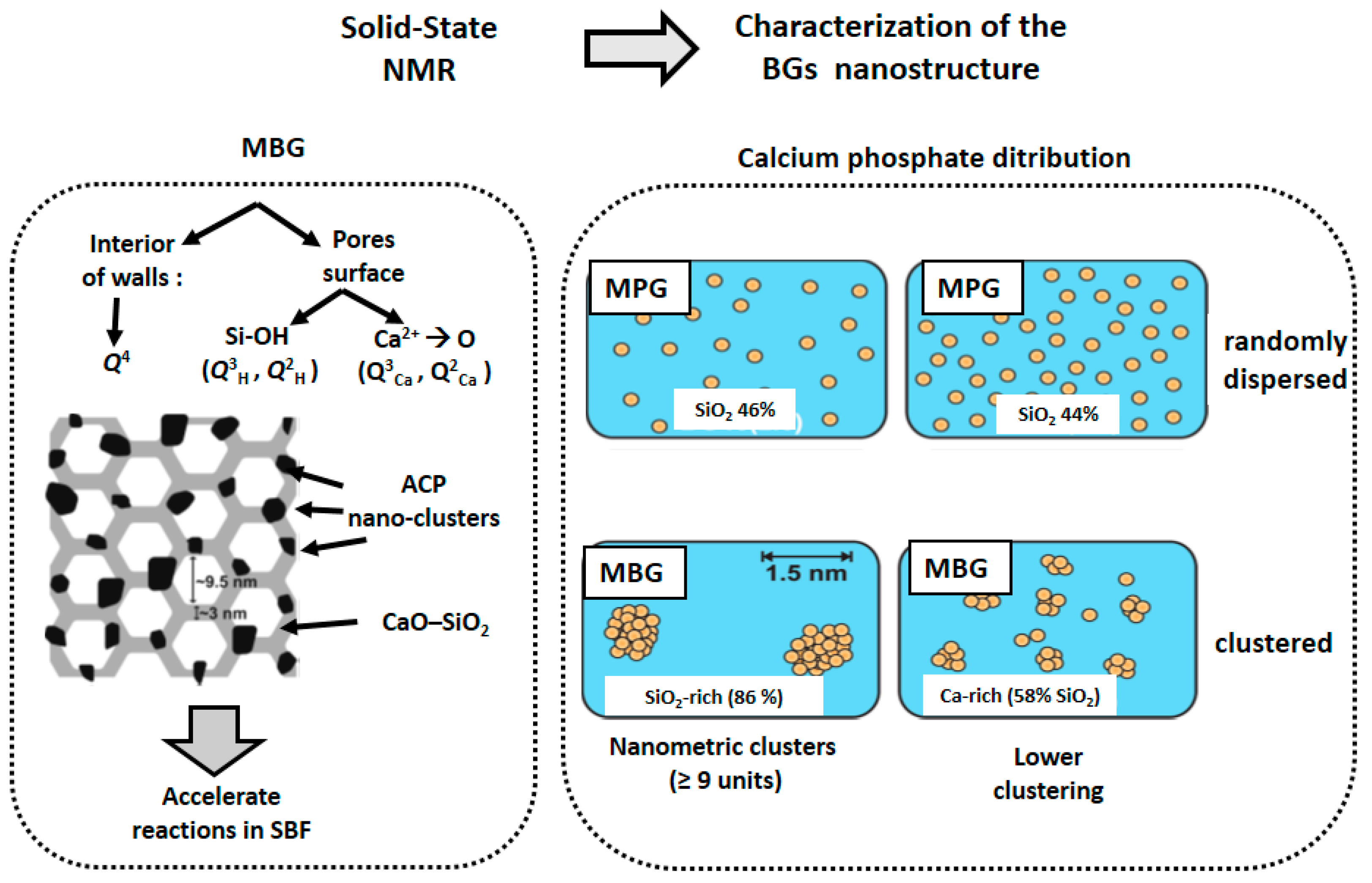 Materials 11 00415 g006 550