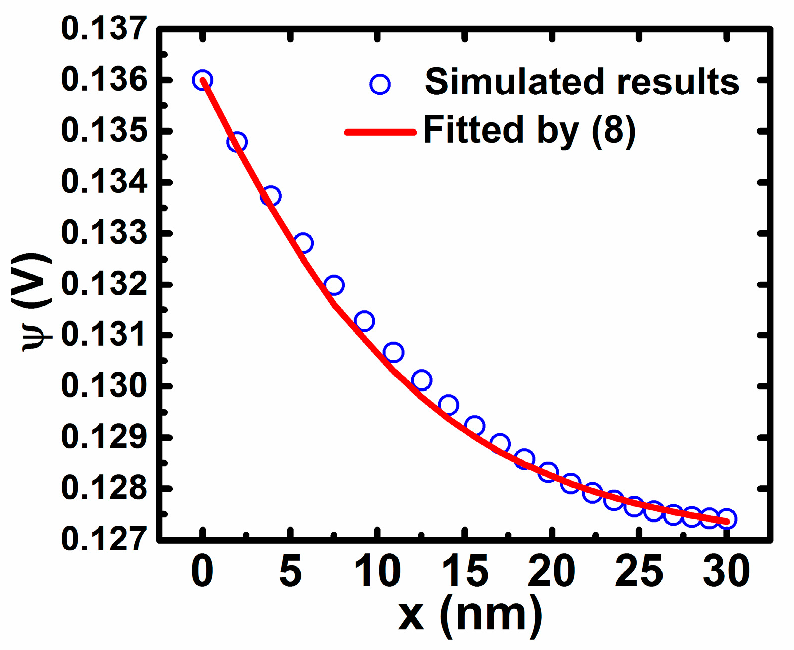 Materials 11 00416 g004