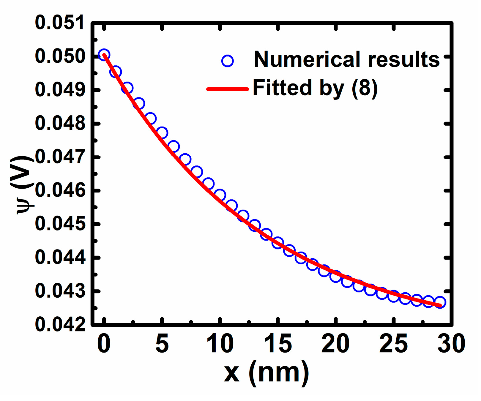 Materials 11 00416 g0a1