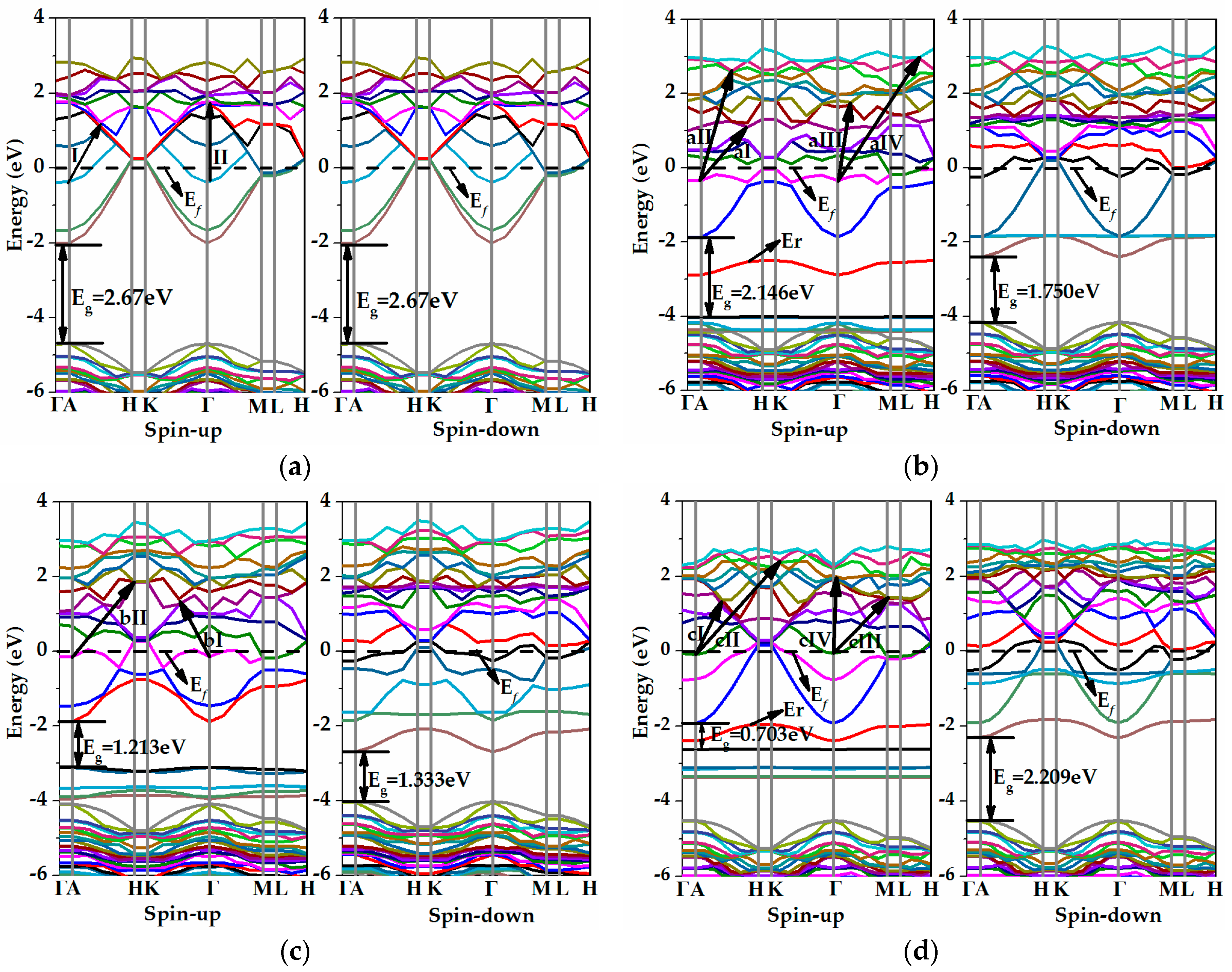 Materials 11 00417 g004 550