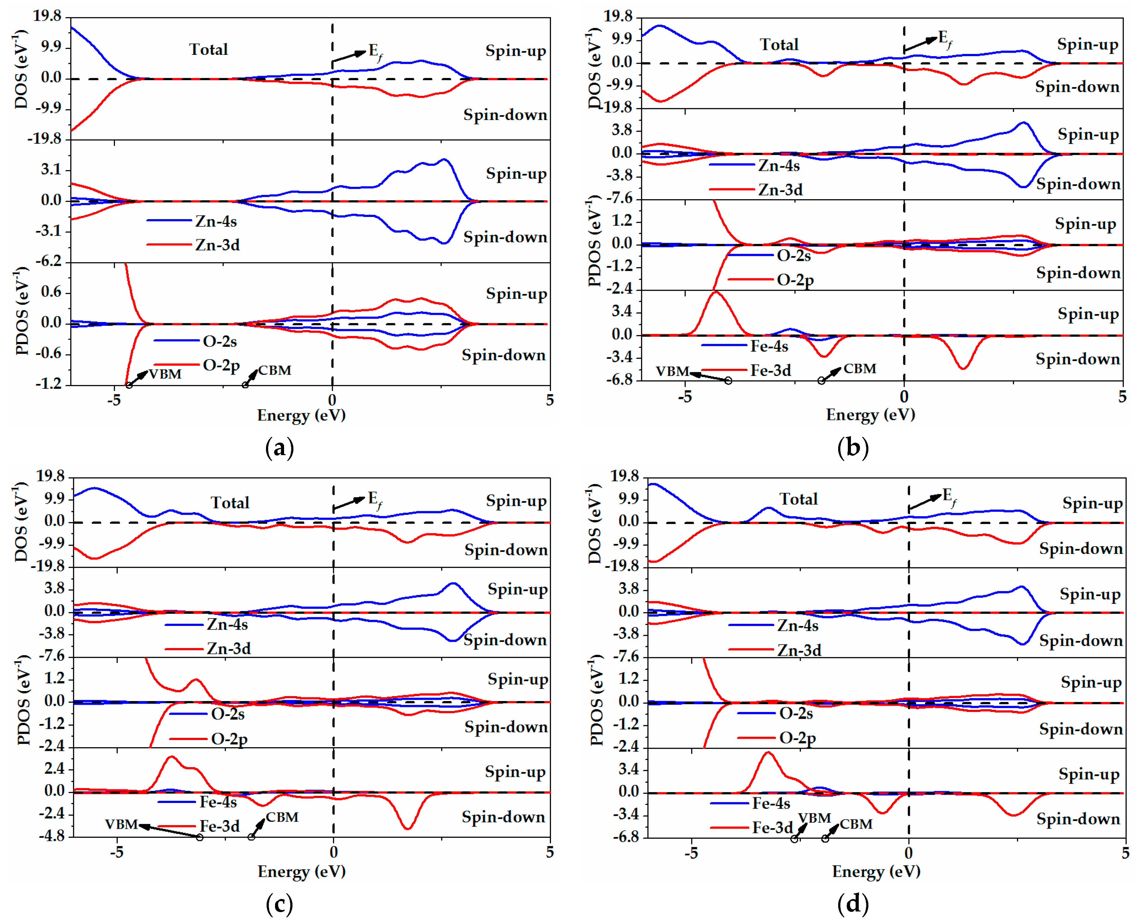 Materials 11 00417 g005 550