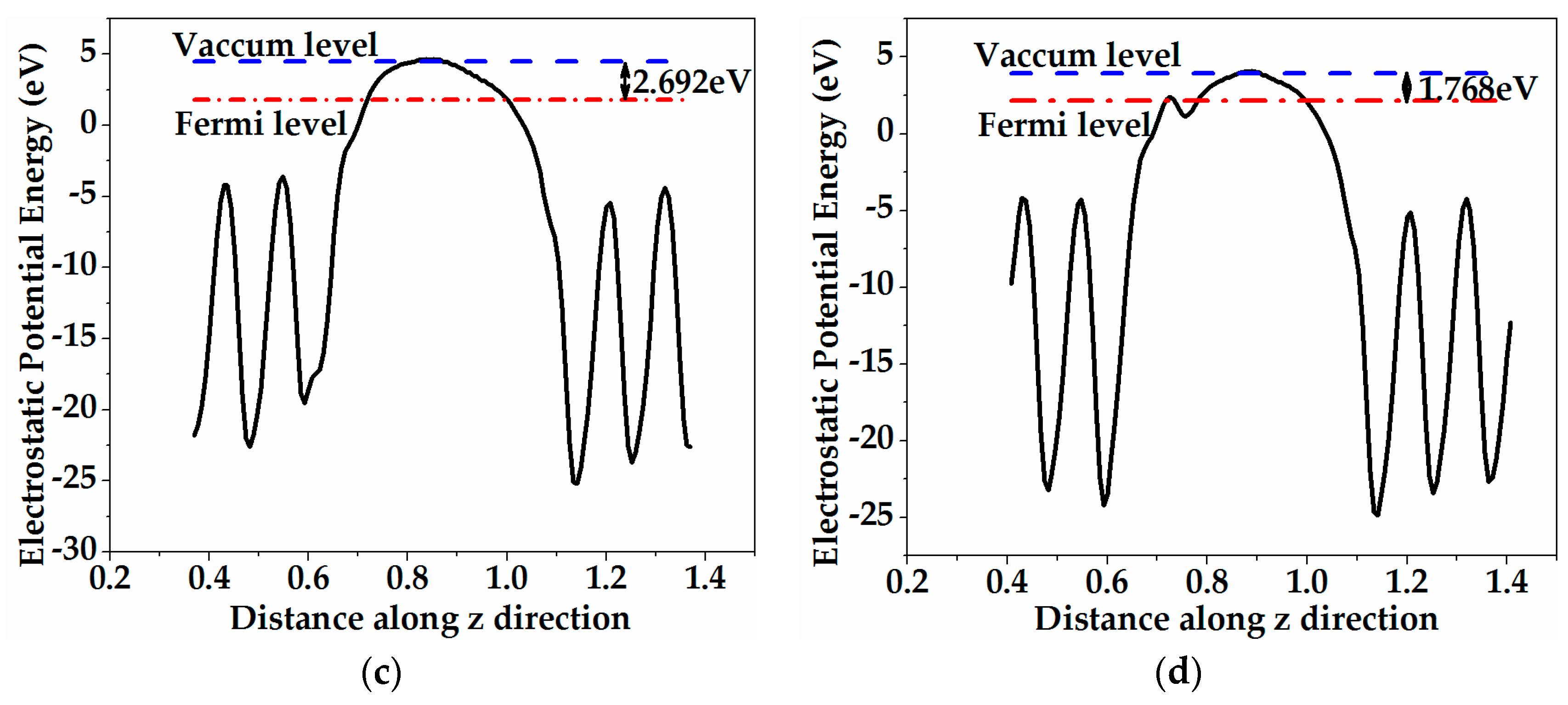 Materials 11 00417 g006b 550
