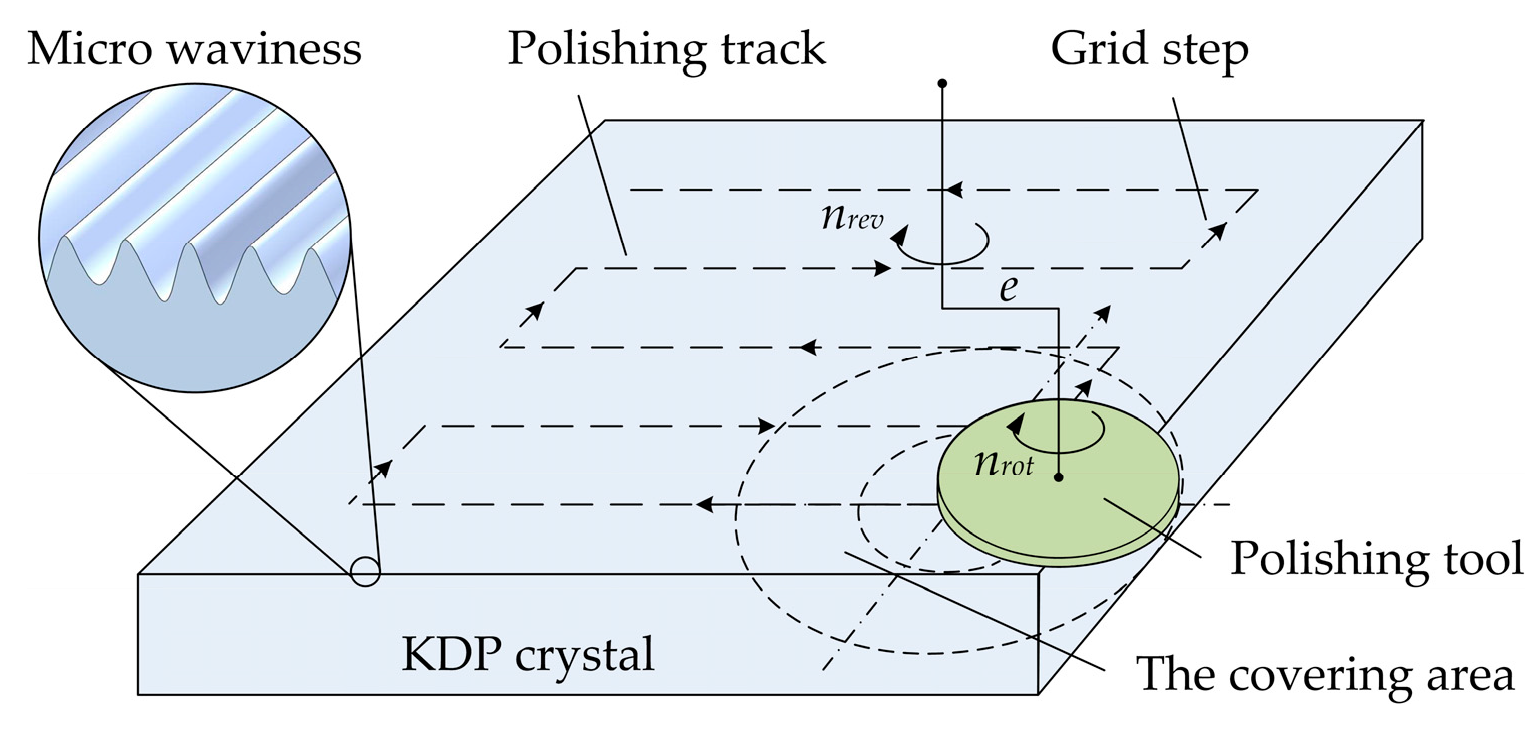 Materials 11 00419 g001 550