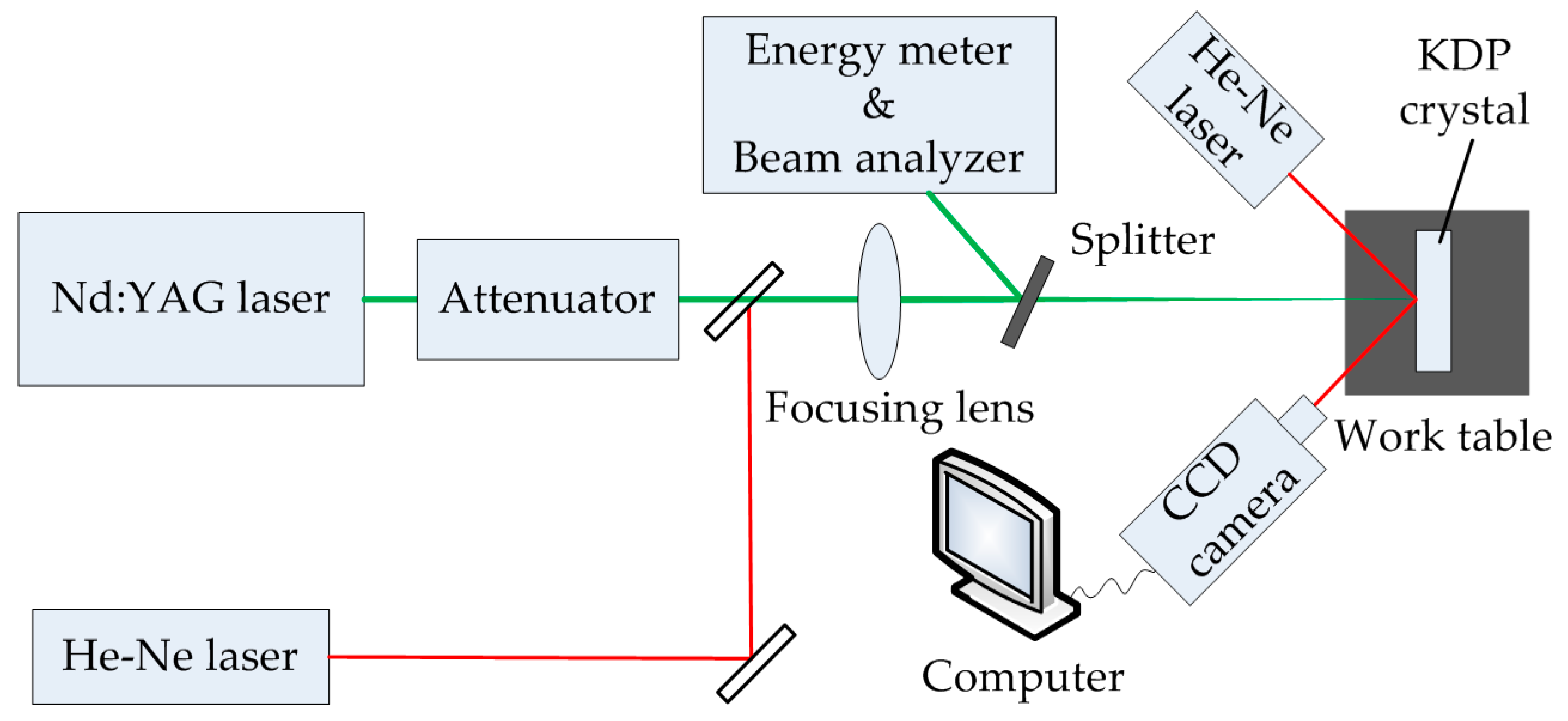 Materials 11 00419 g002 550