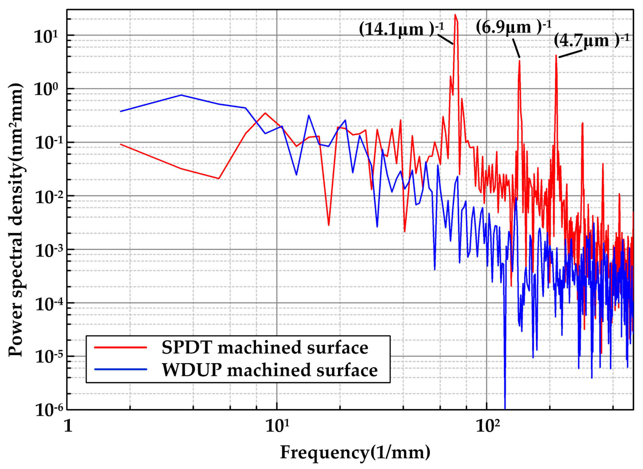 Materials 11 00419 g004 550