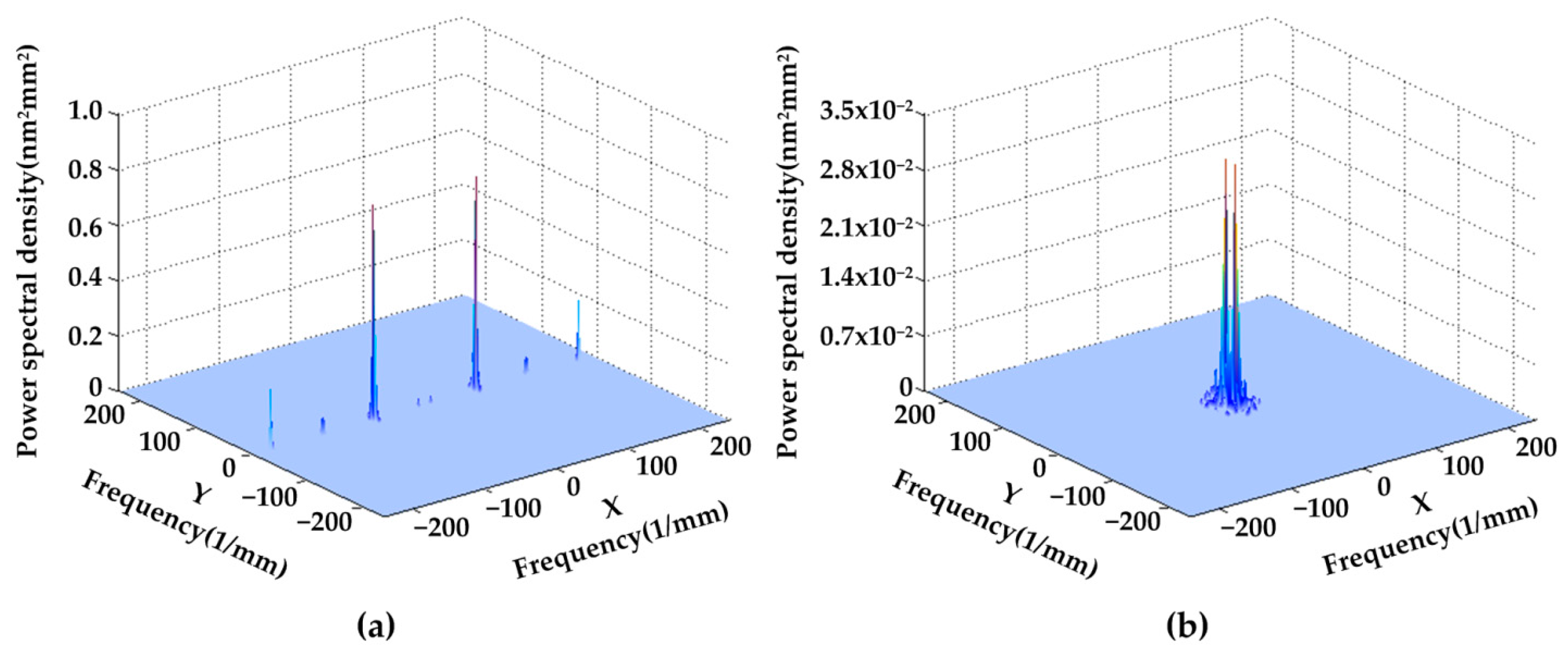 Materials 11 00419 g005 550