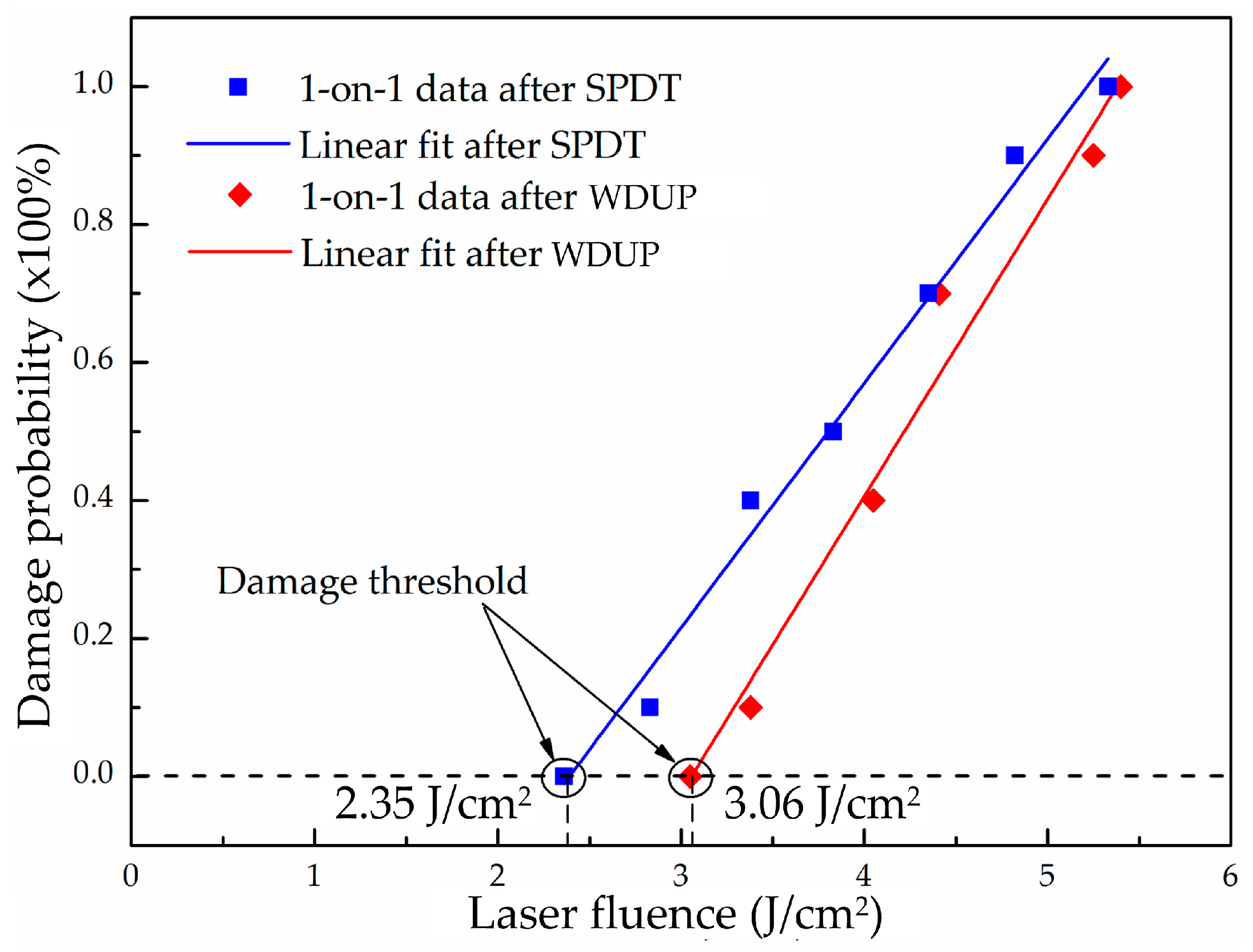 Materials 11 00419 g006 550