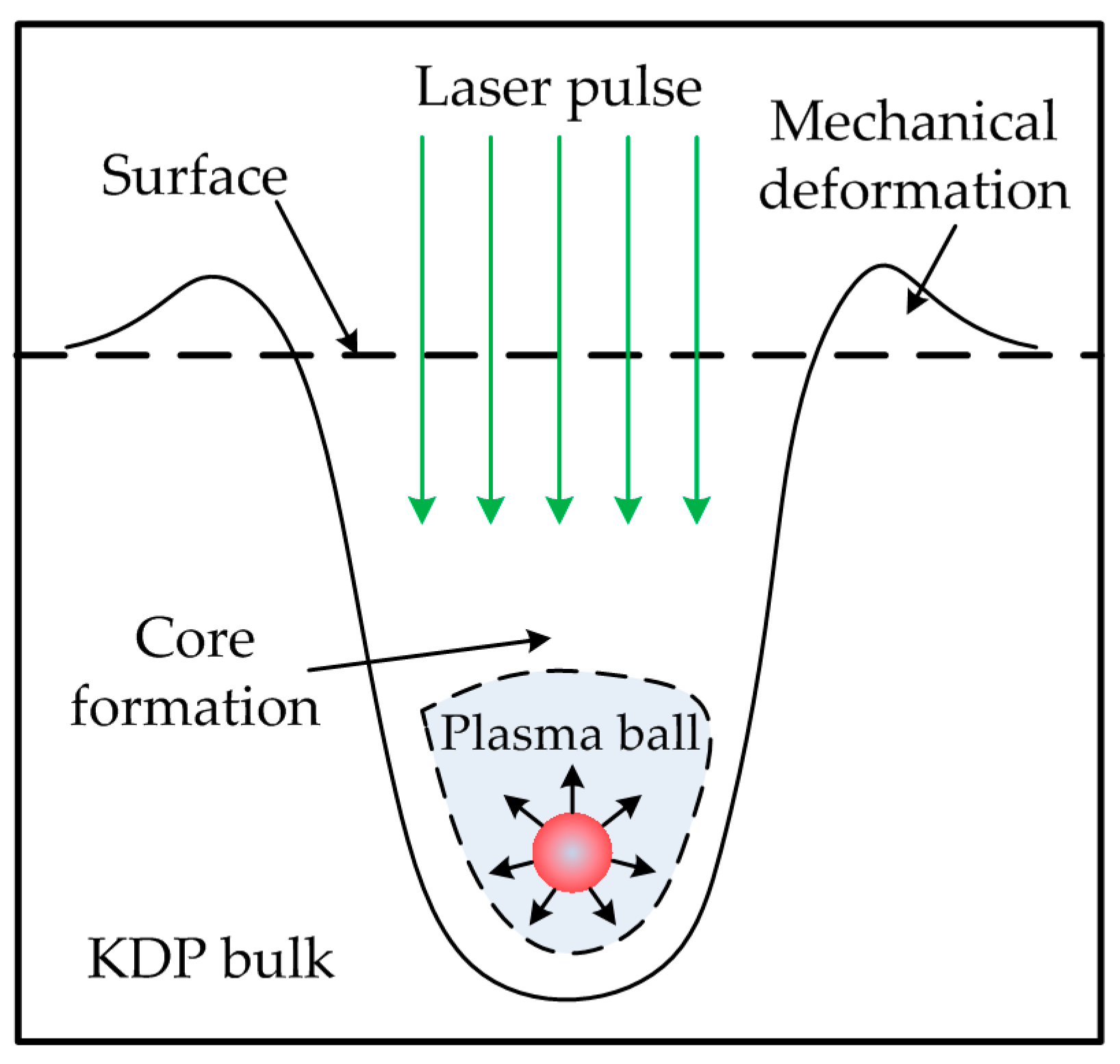 Materials 11 00419 g009 550