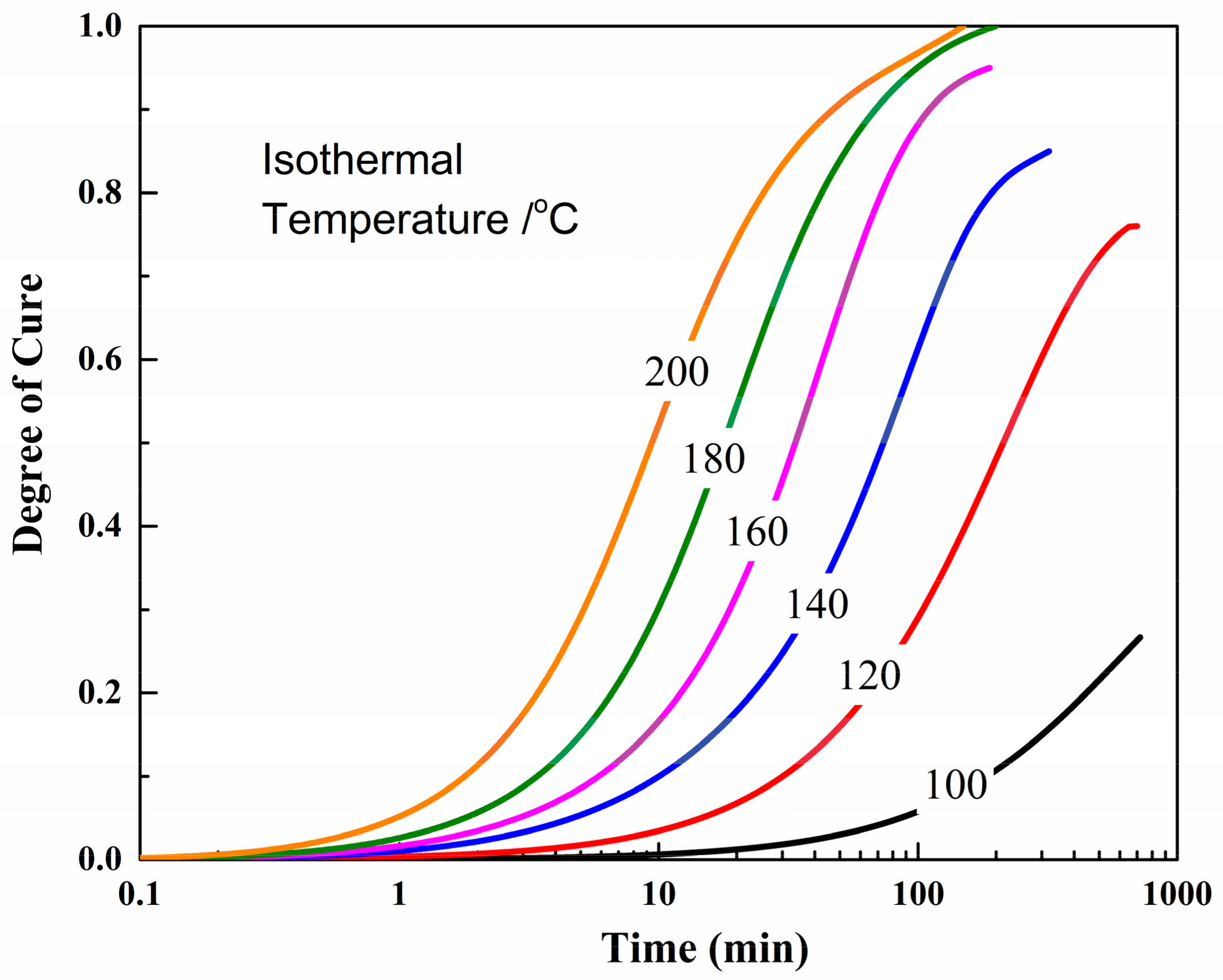 Materials 11 00421 g003 550