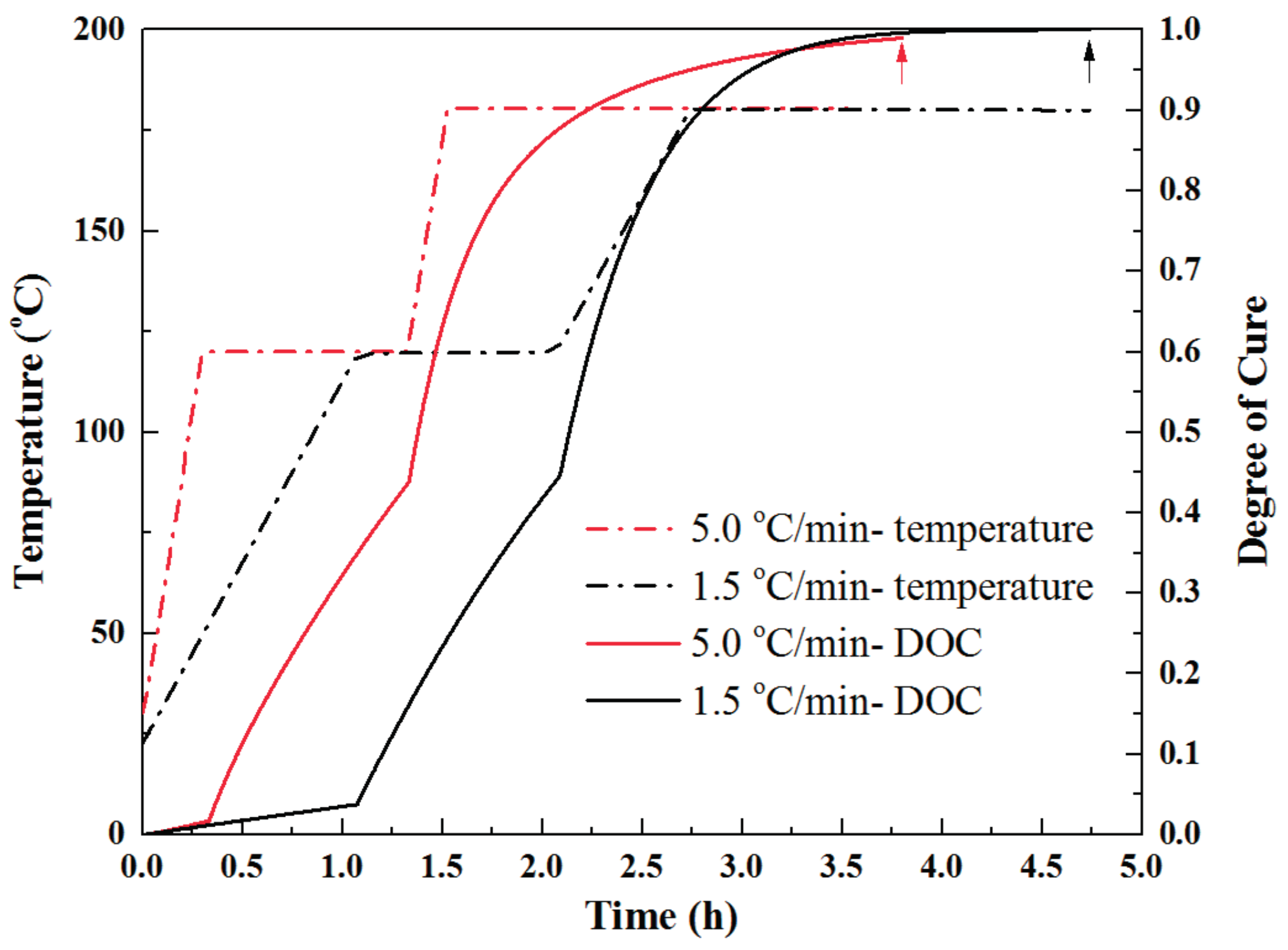 Materials 11 00421 g004 550