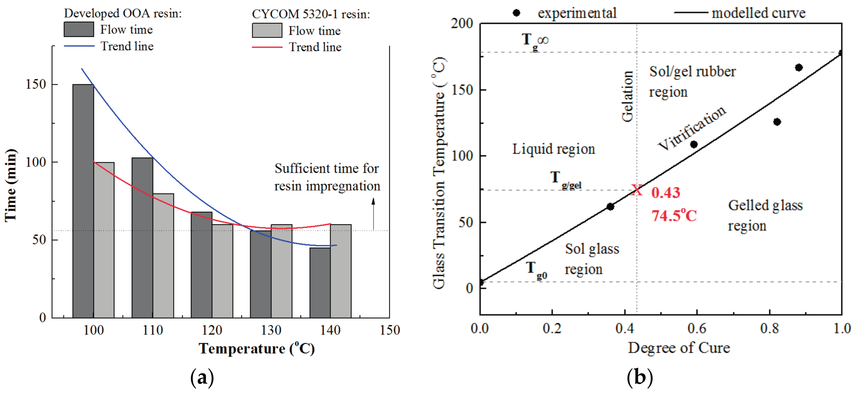 Materials 11 00421 g008 550