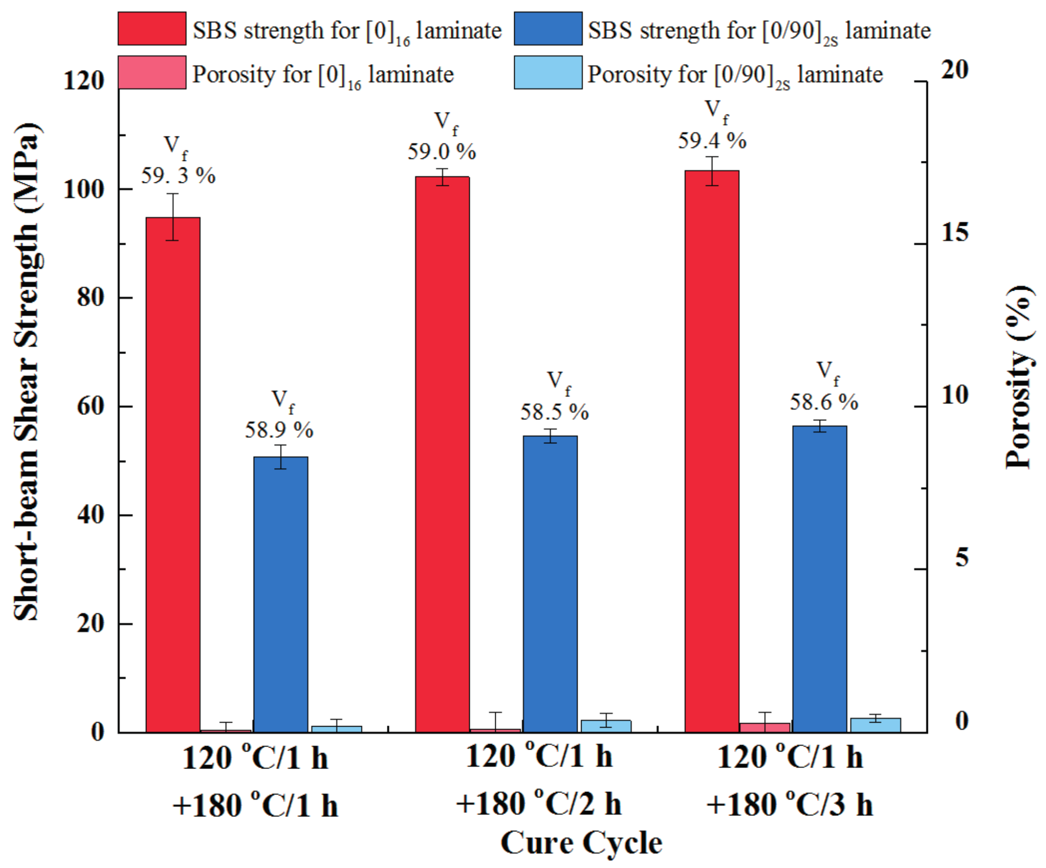 Materials 11 00421 g009 550