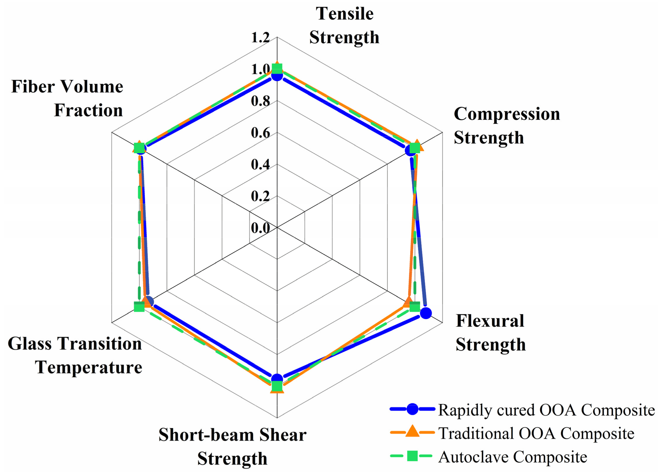 Materials 11 00421 g015 550