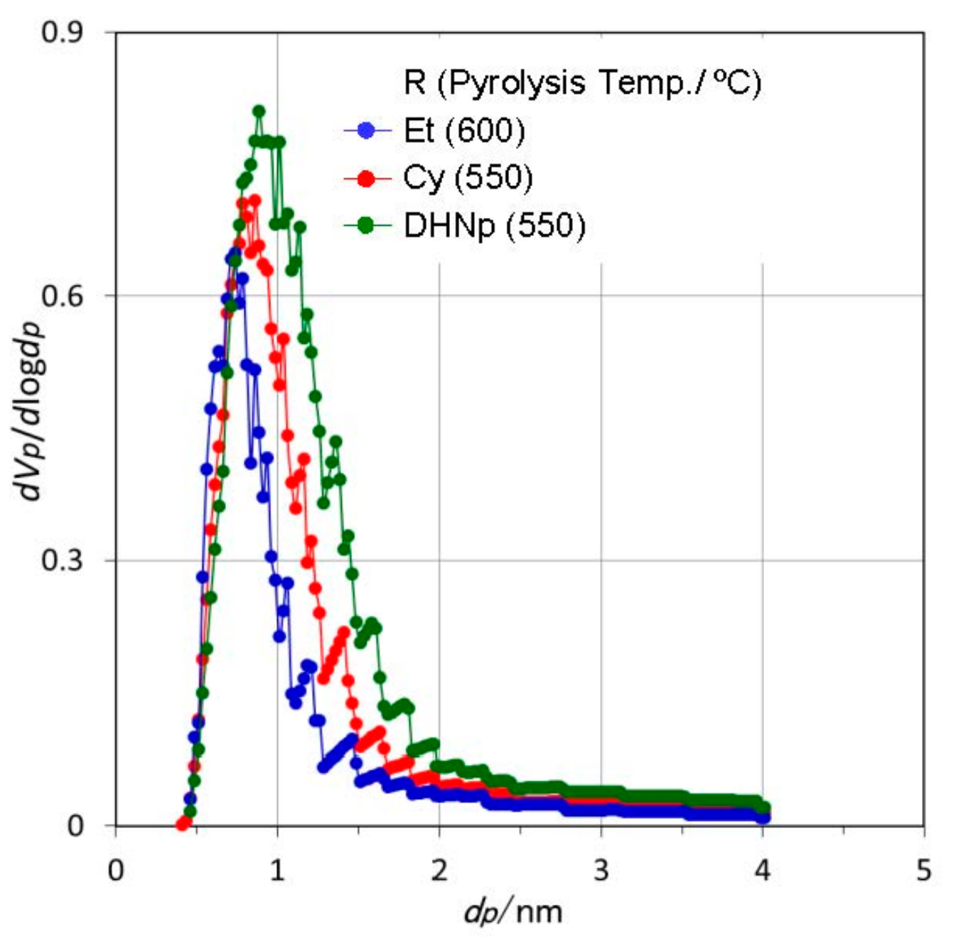 Materials 11 00422 g009