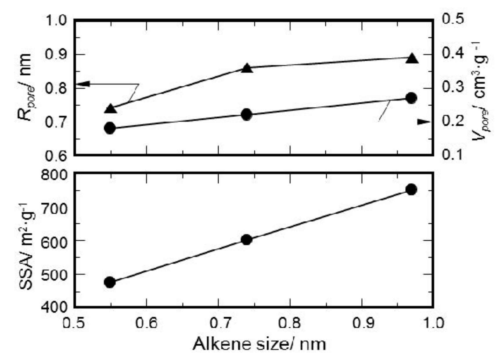 Materials 11 00422 g010