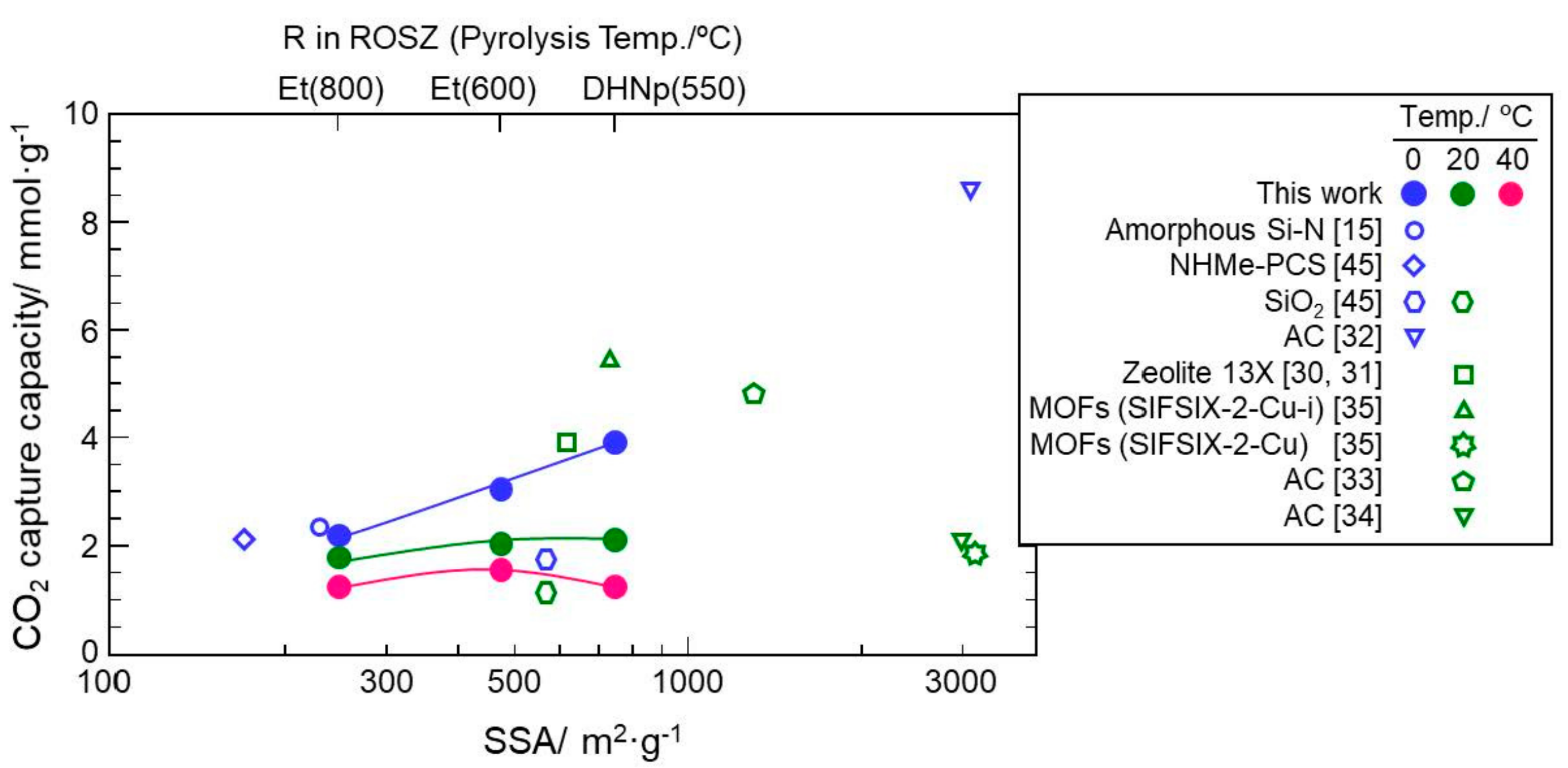 Materials 11 00422 g012