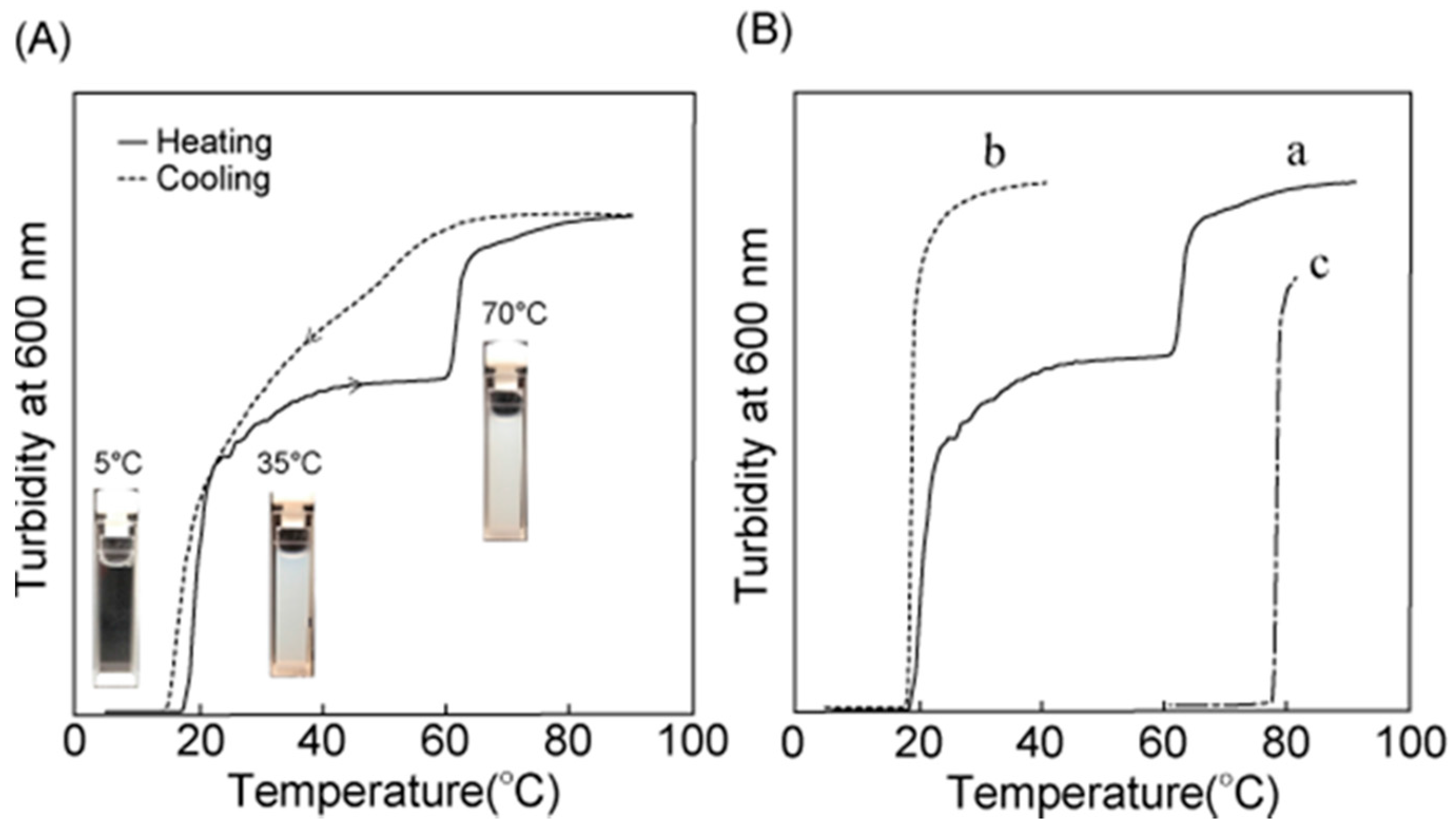 Materials 11 00424 g001 550