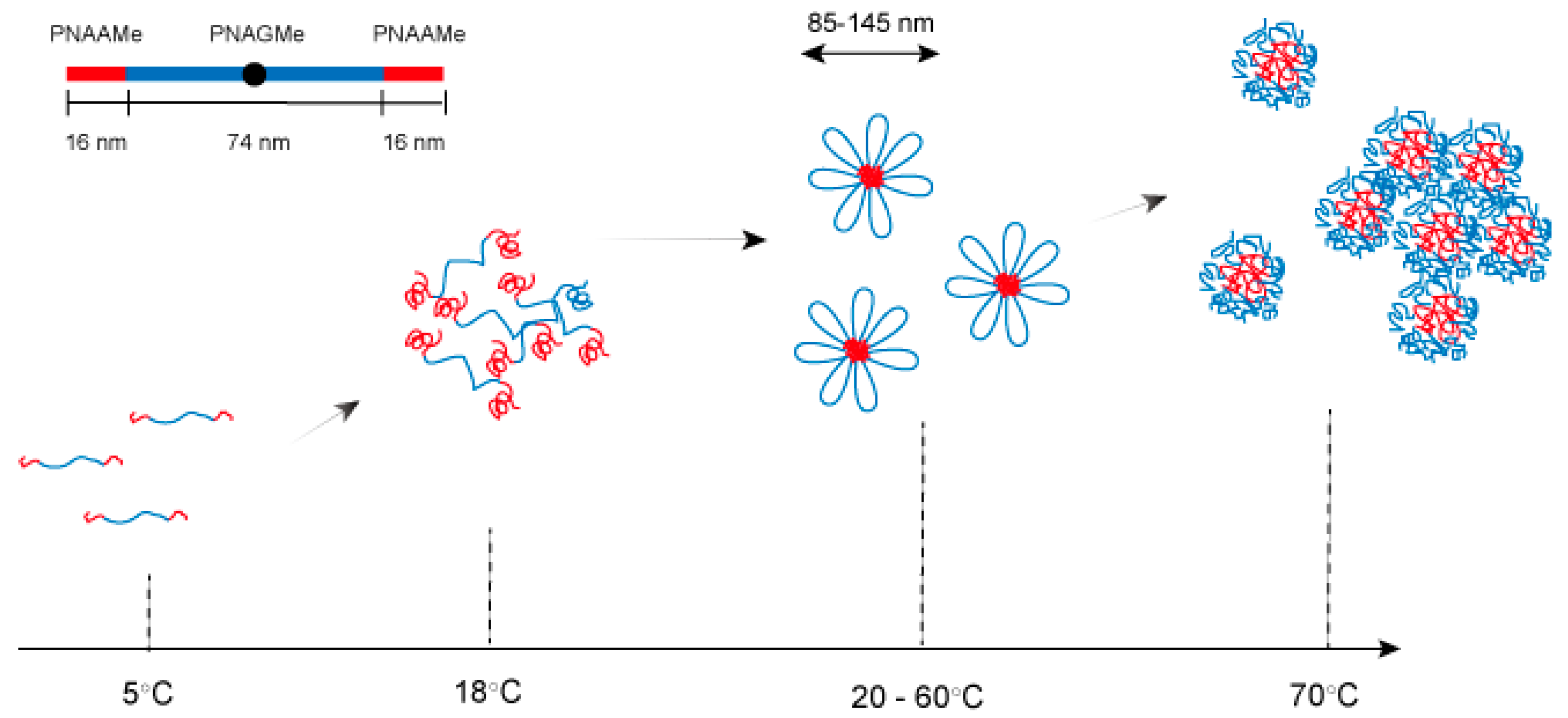 Materials 11 00424 g003 550