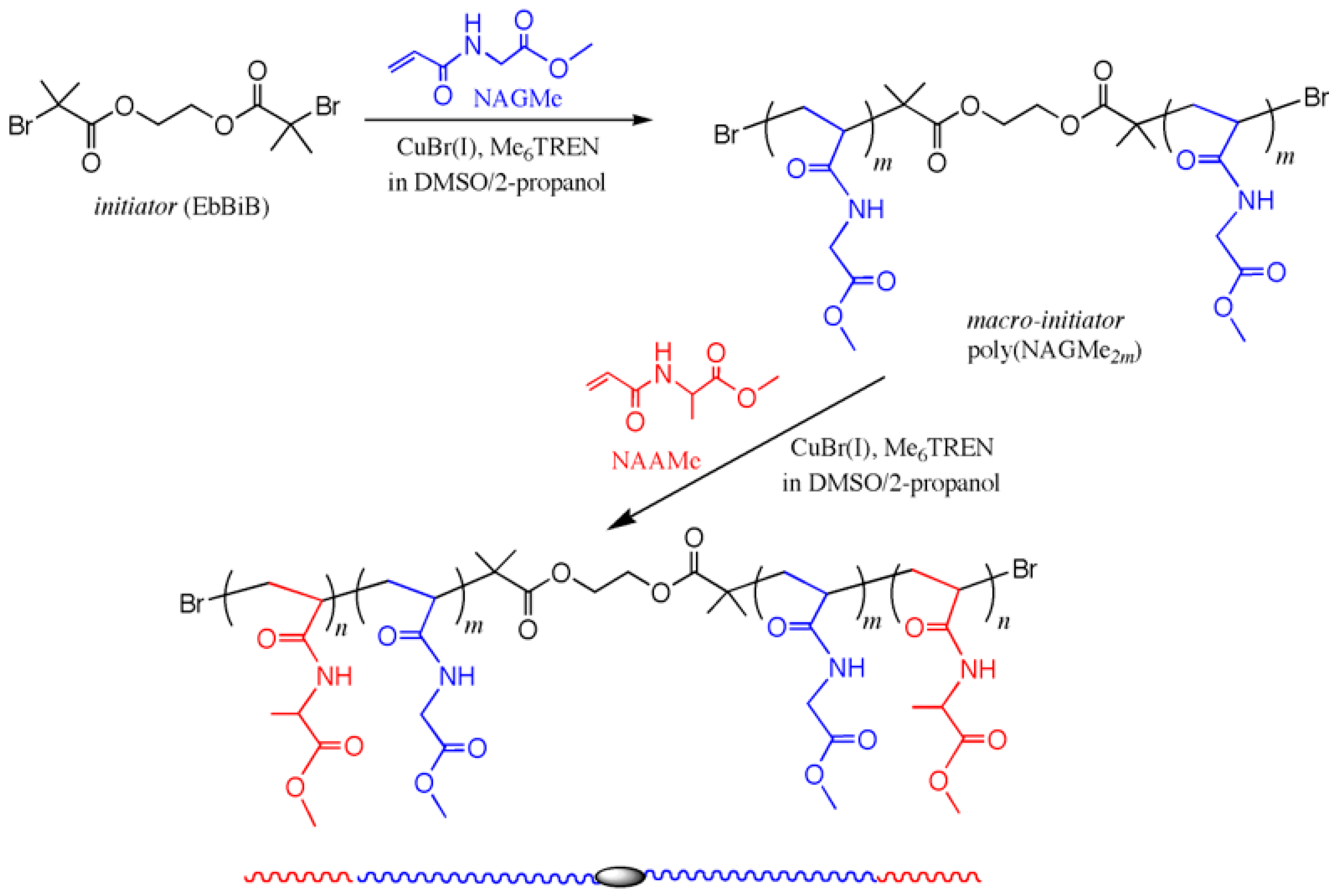 Materials 11 00424 sch001 550