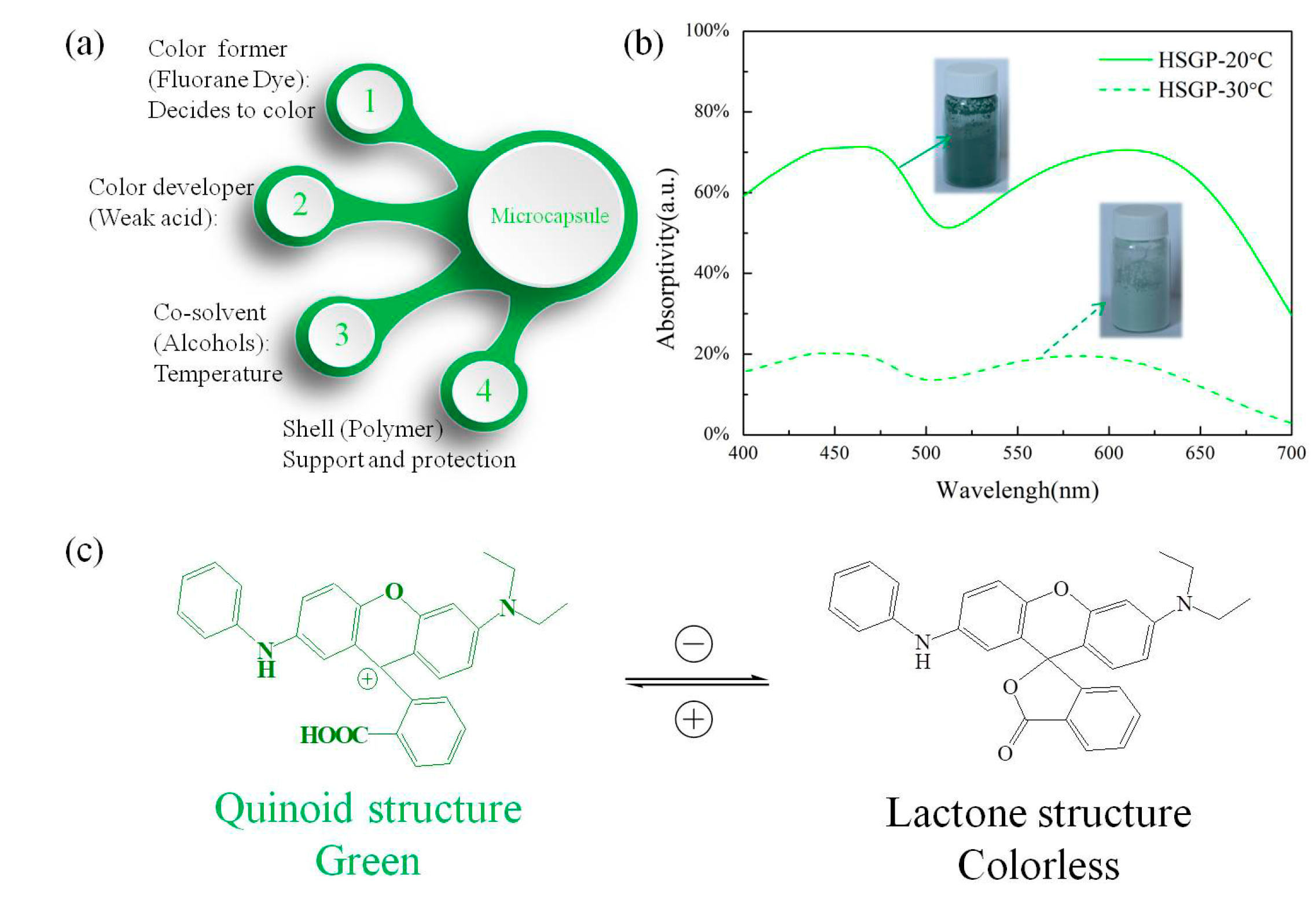 Materials 11 00425 g001 550