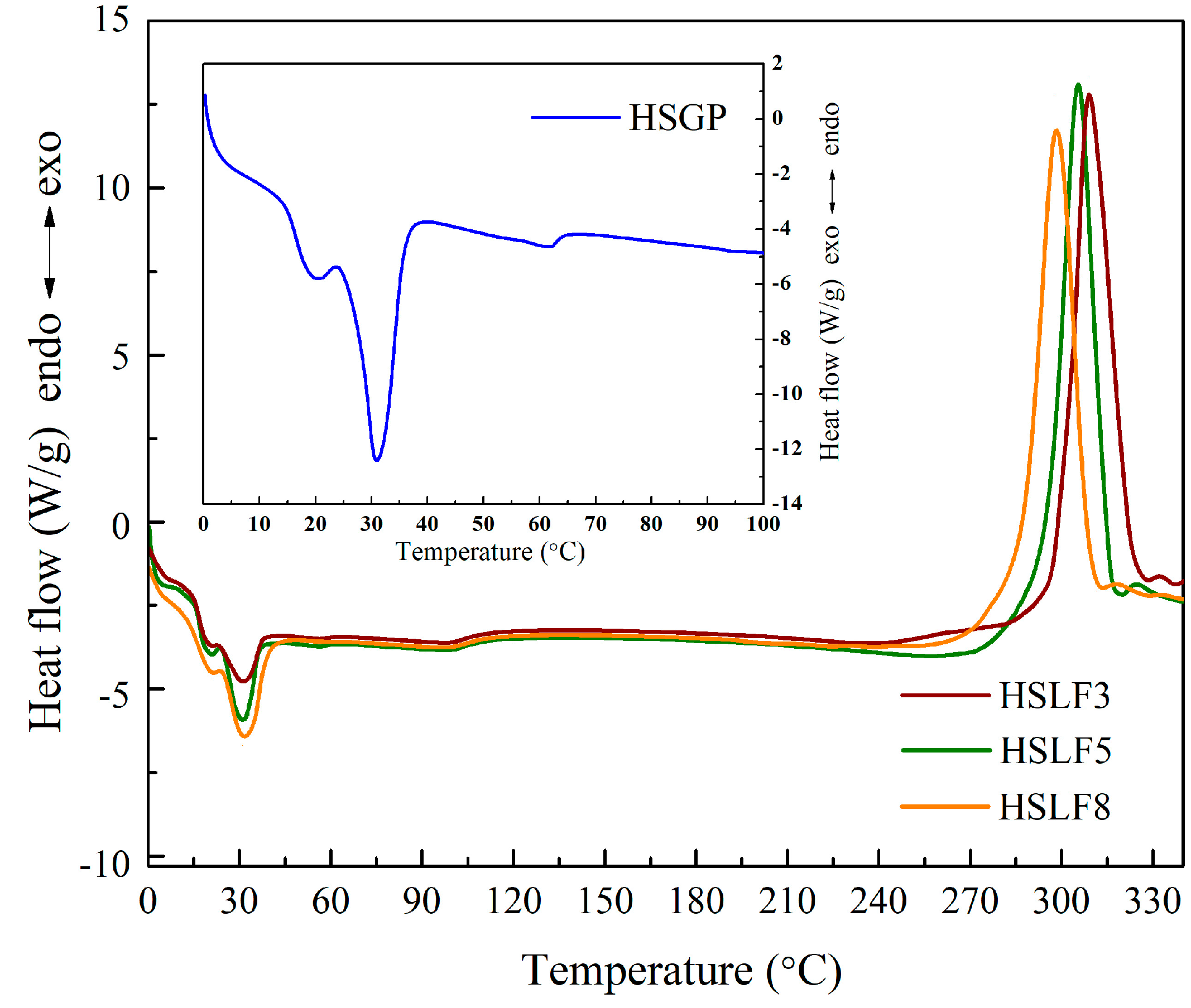 Materials 11 00425 g004 550