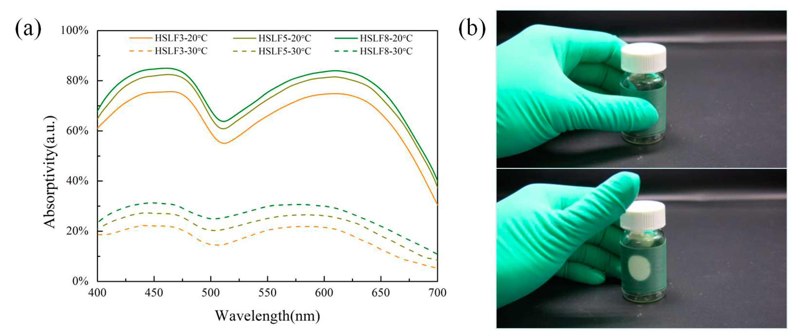 Materials 11 00425 g005 550