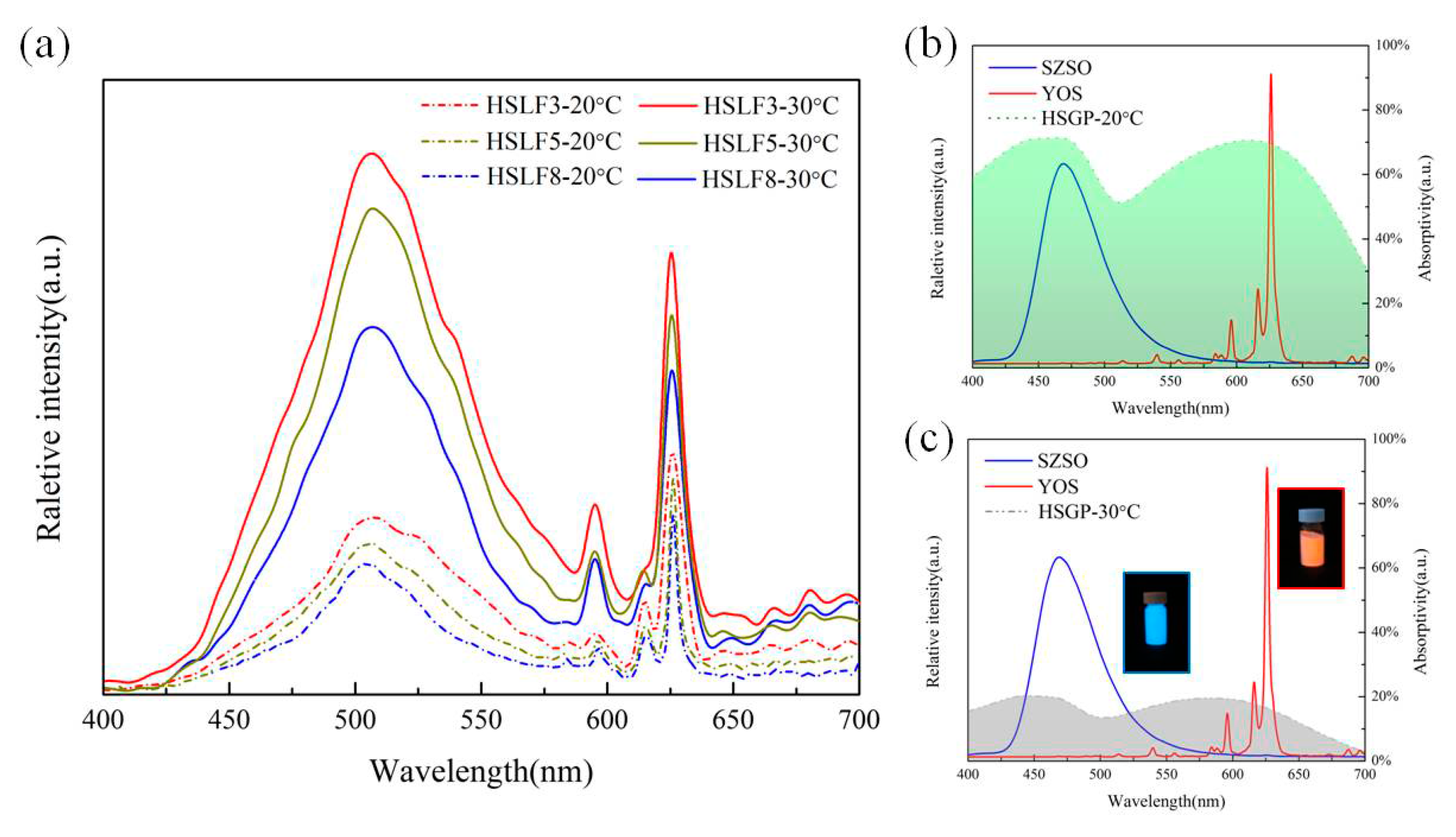 Materials 11 00425 g006 550